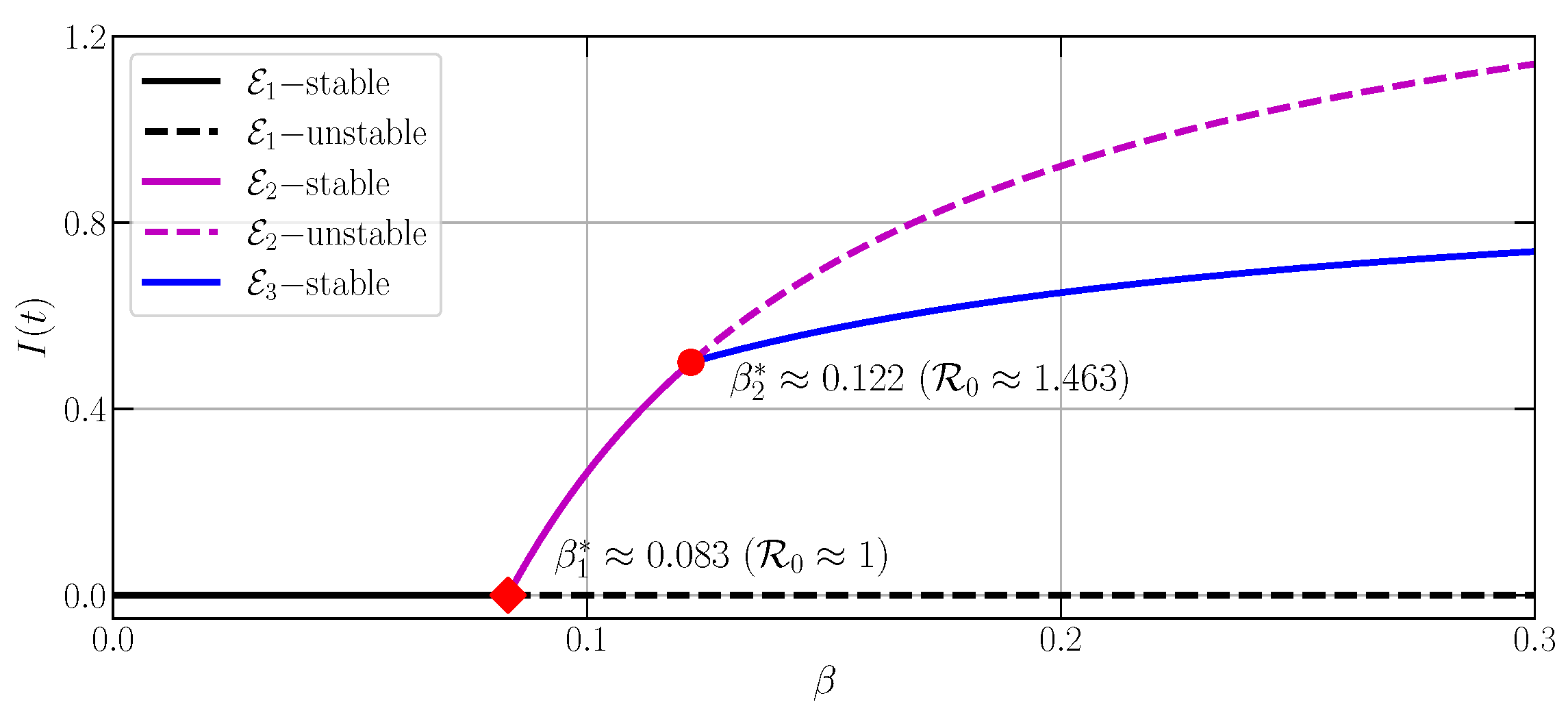 Fractalfract 07 00610 g006