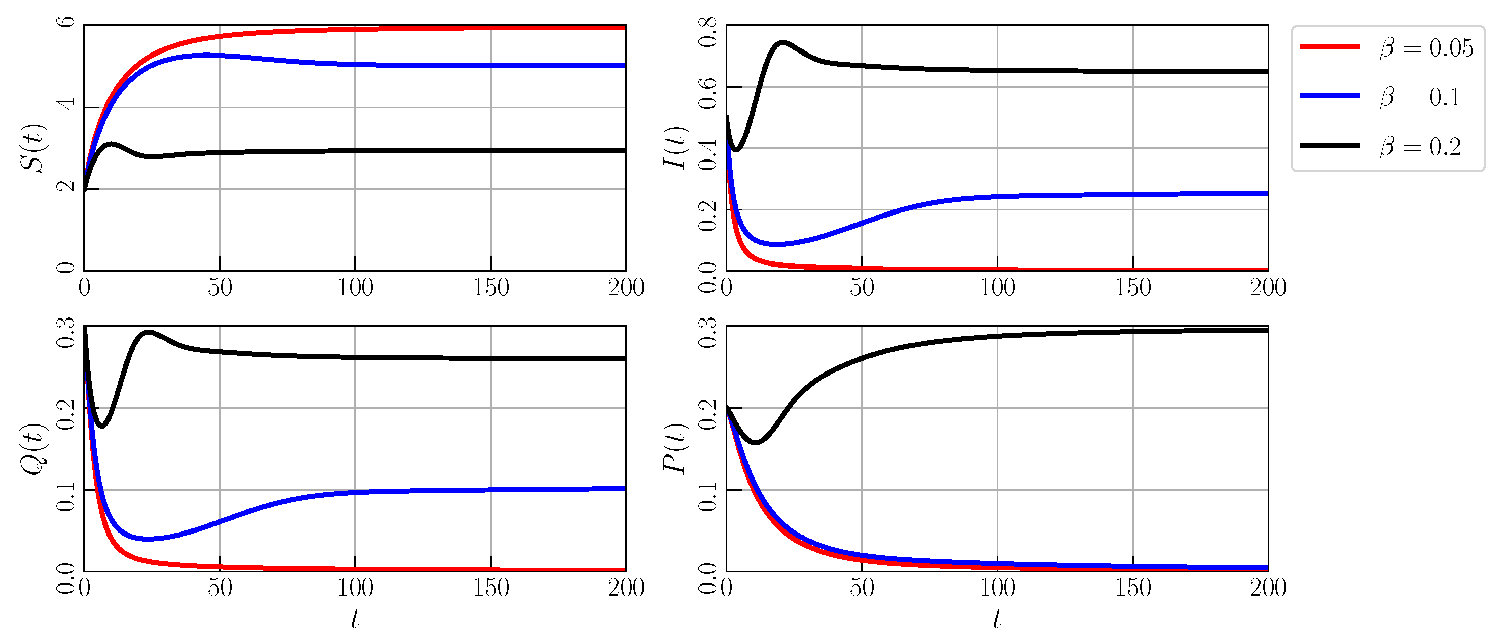 Fractalfract 07 00610 g007