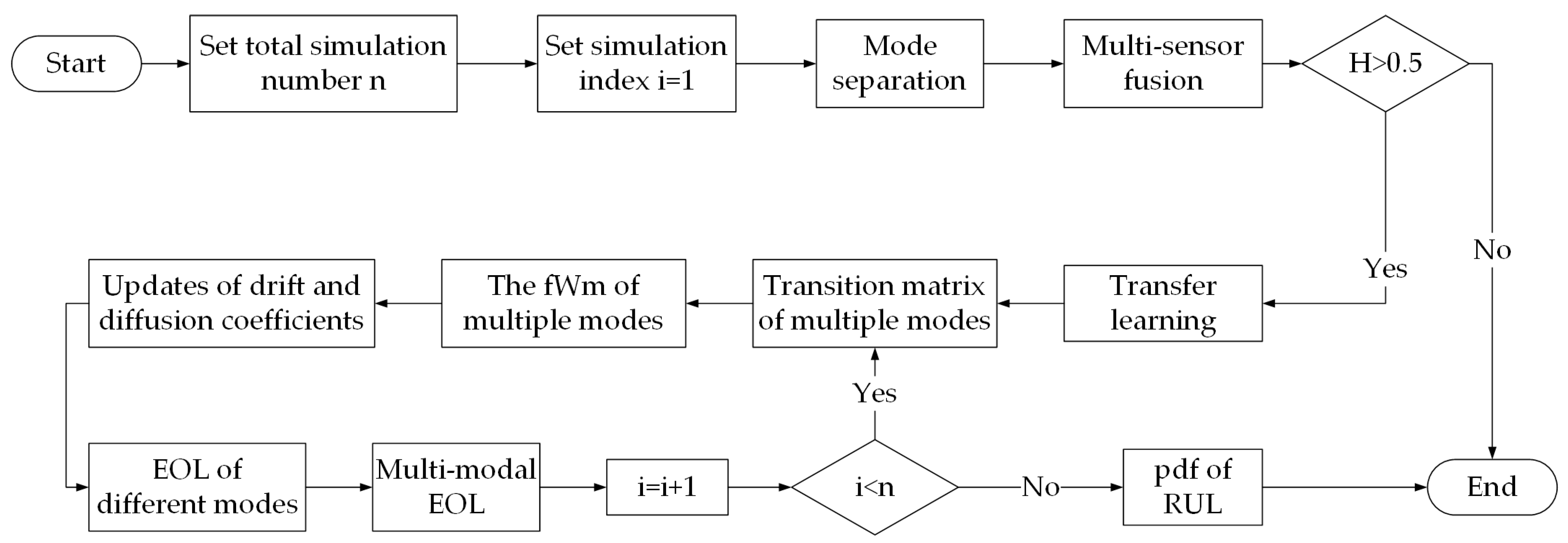 Fractalfract 07 00614 g013