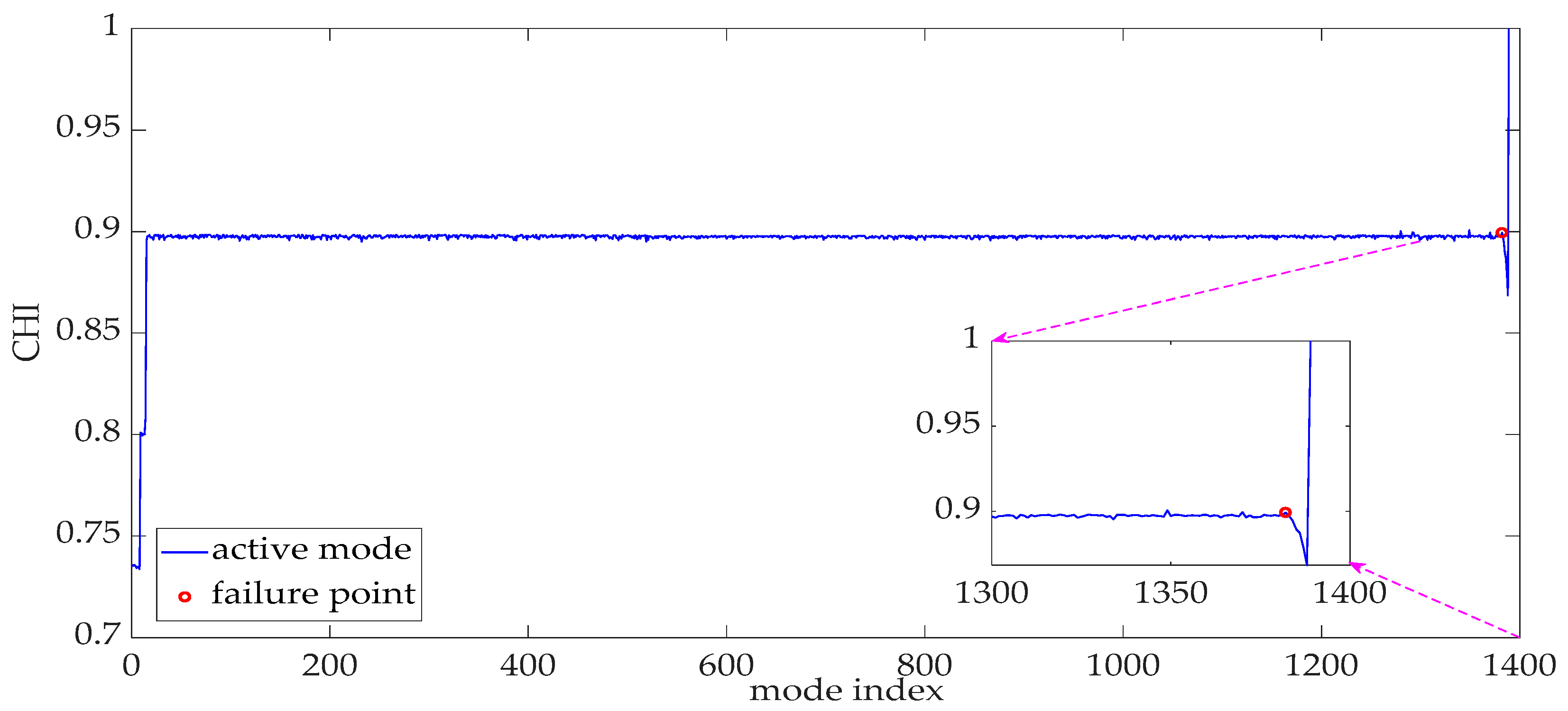 Fractalfract 07 00614 g018