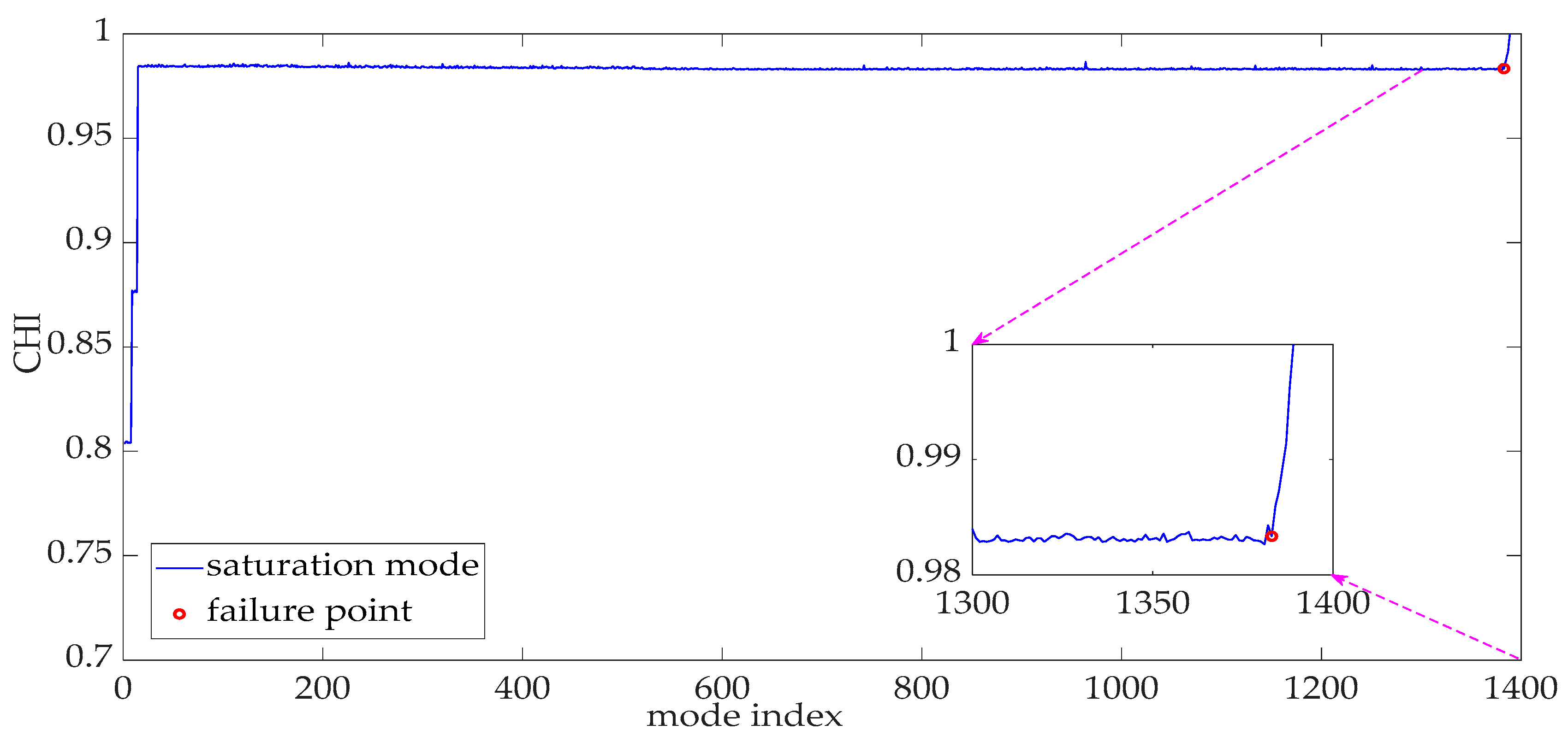 Fractalfract 07 00614 g019