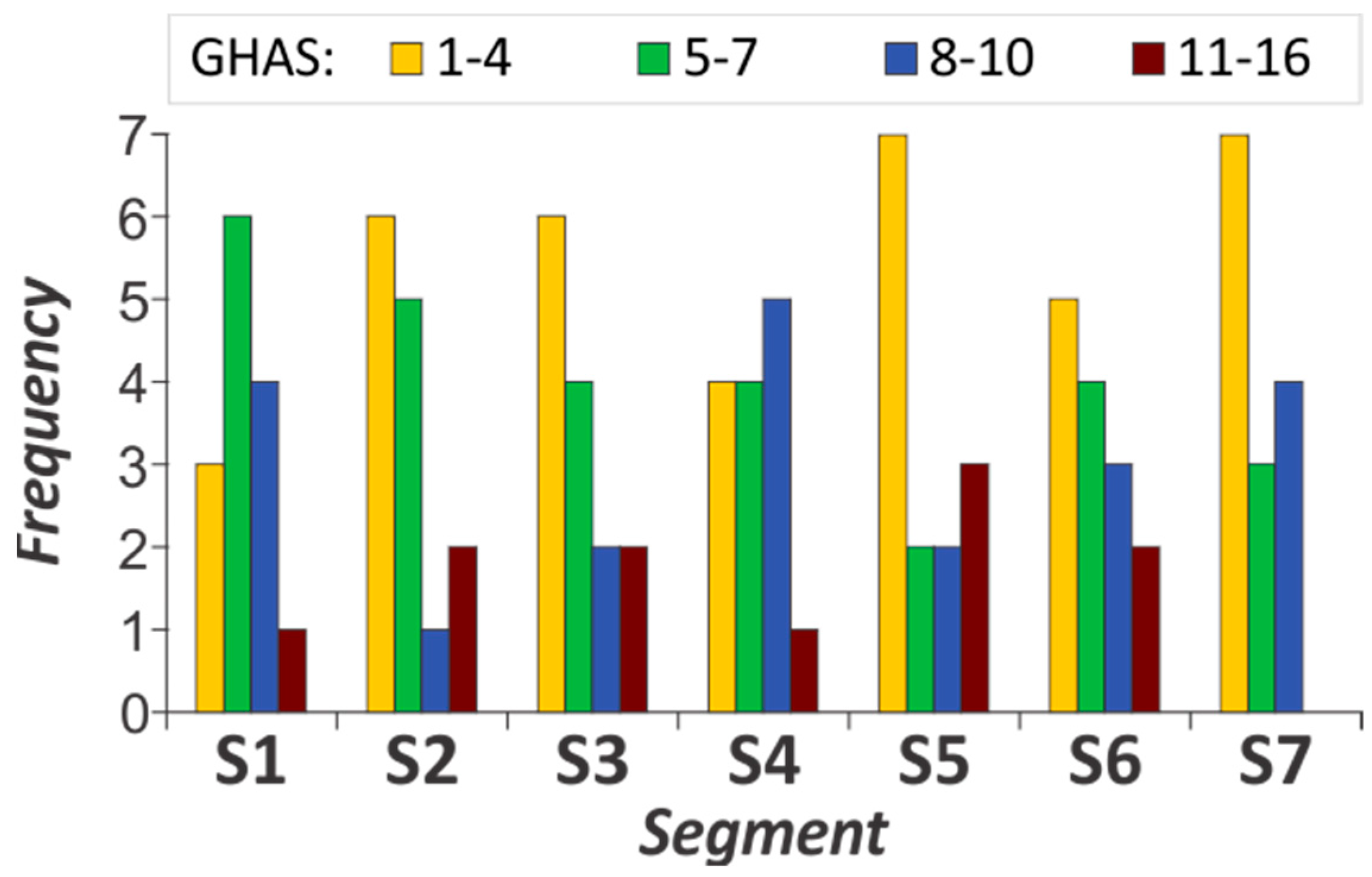 Fractalfract 07 00619 g003