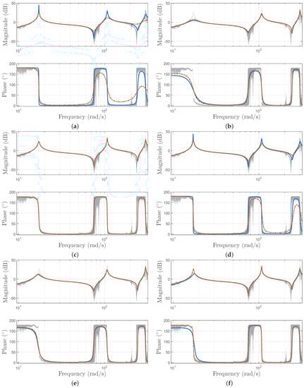Fractalfract 07 00621 g006