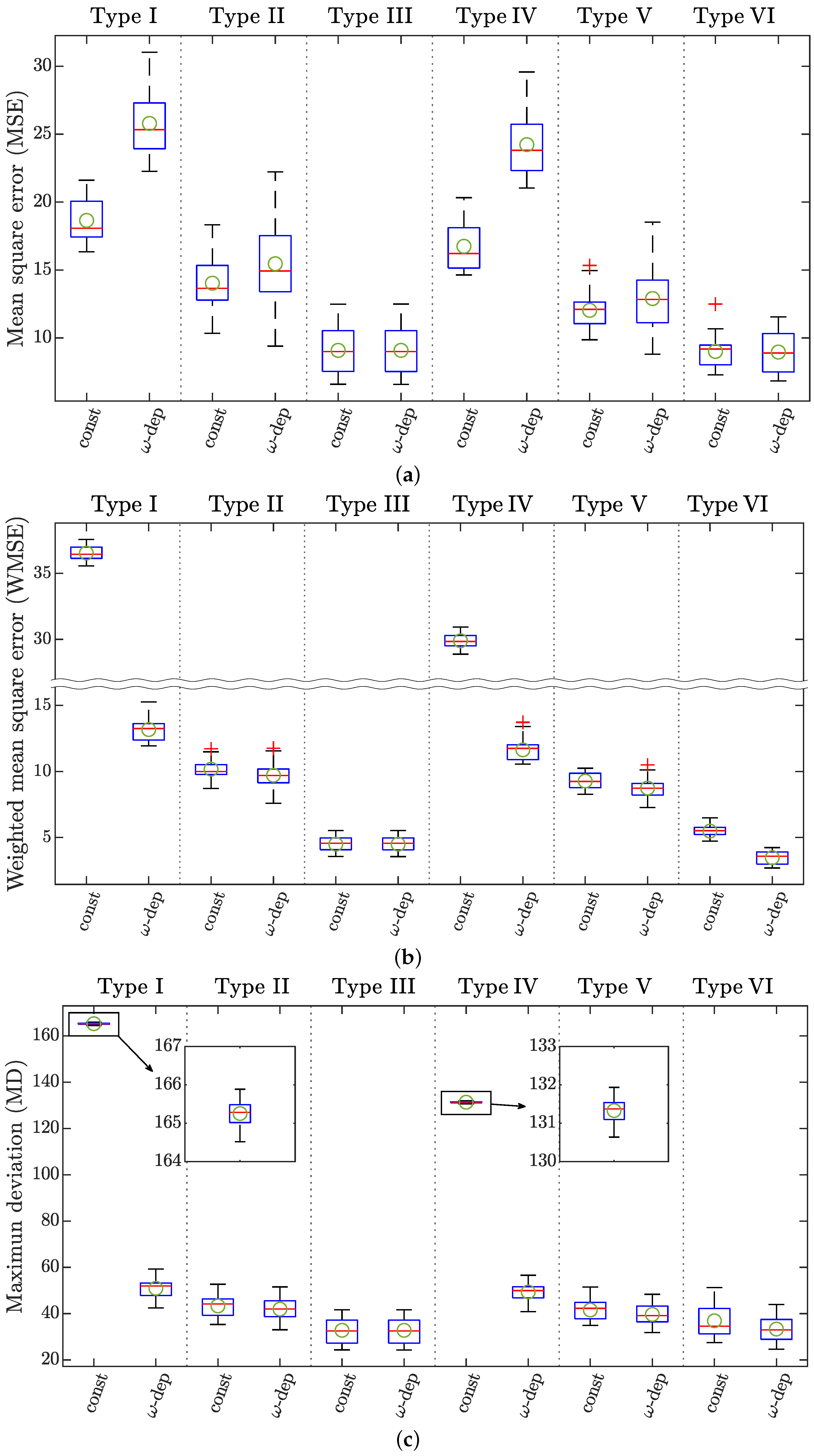 Fractalfract 07 00621 g007 Fractalfract 07 00621 g007
