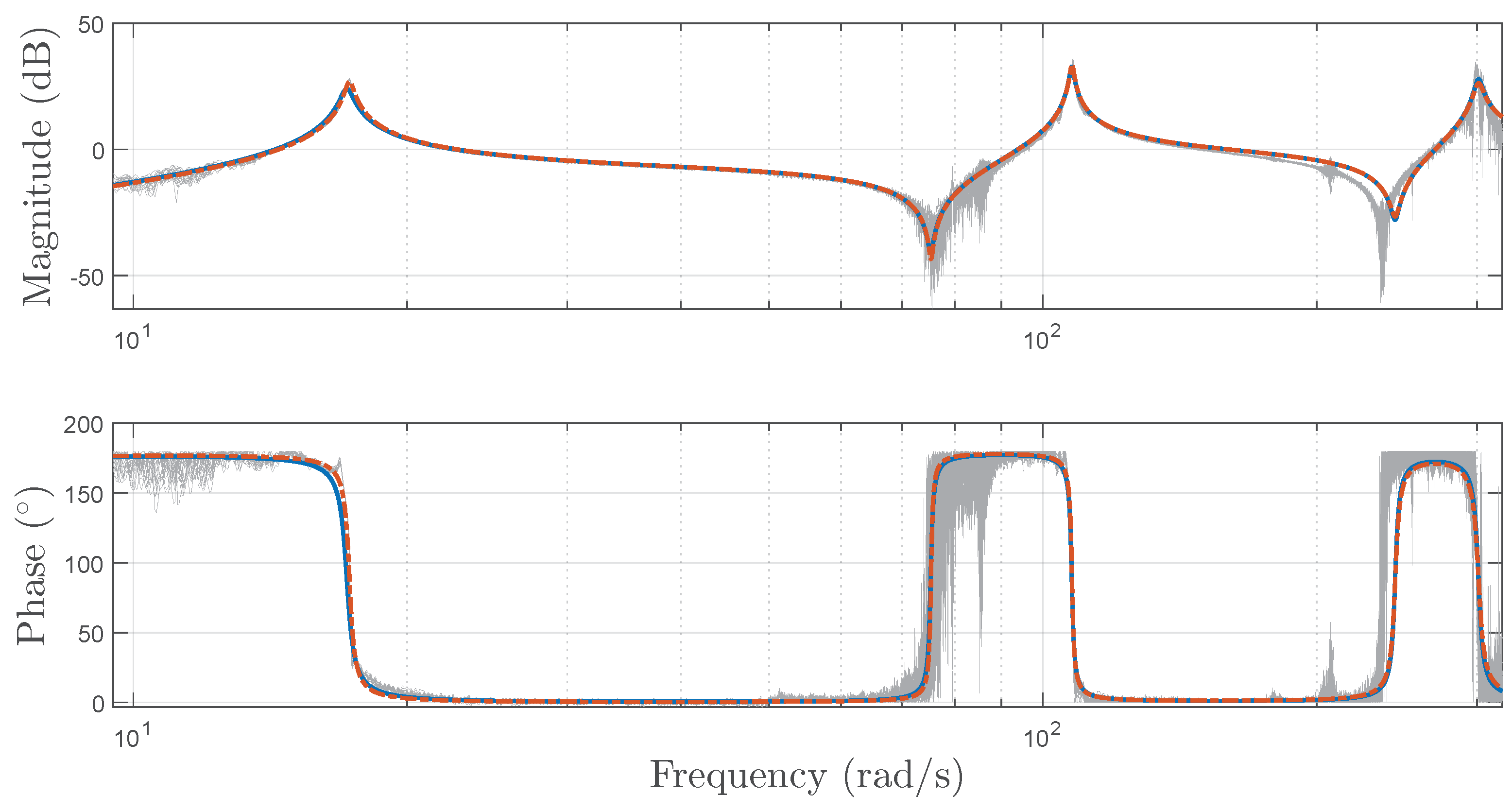 Fractalfract 07 00621 g008 Fractalfract 07 00621 g008