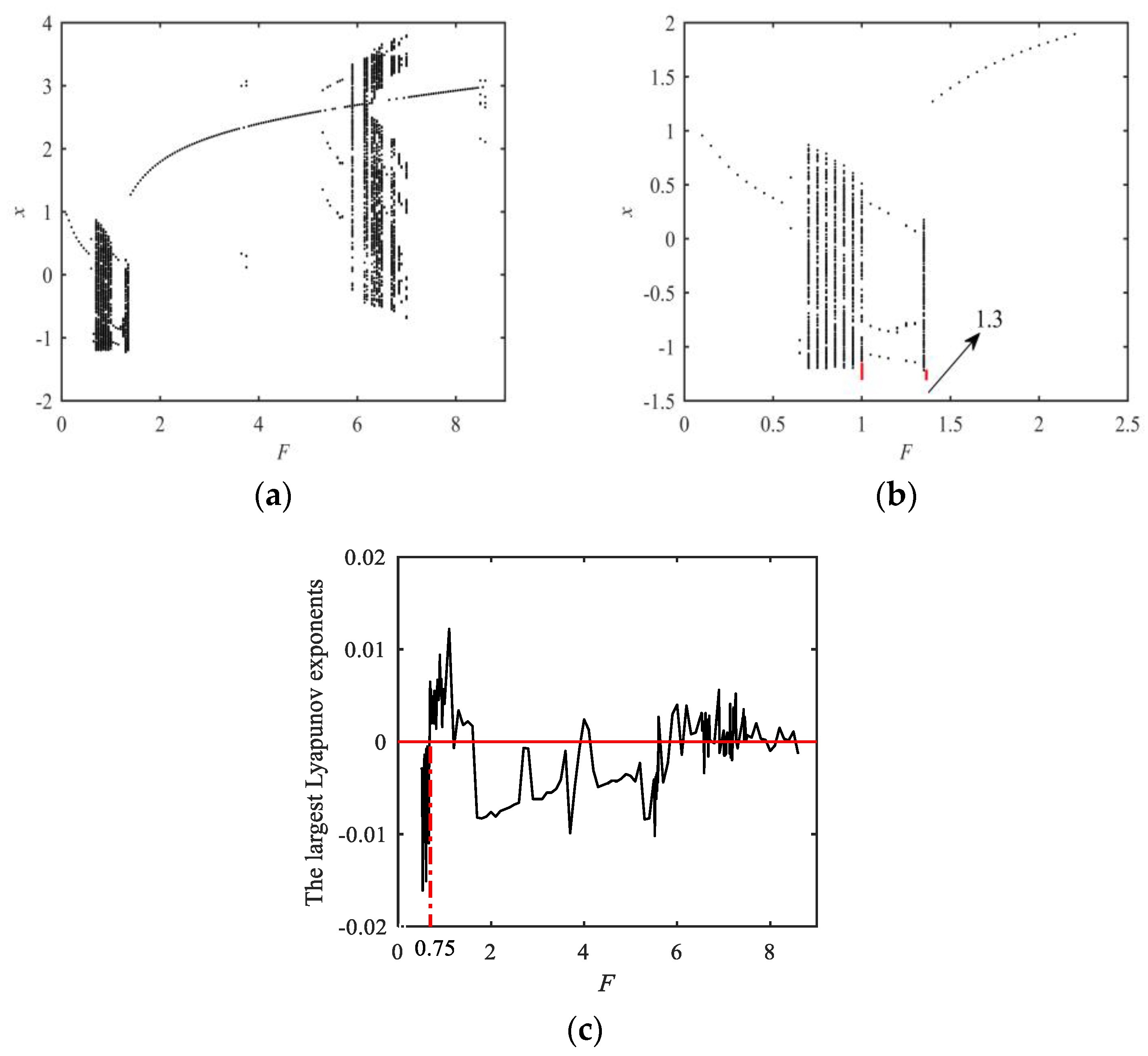 Fractalfract 07 00638 g003