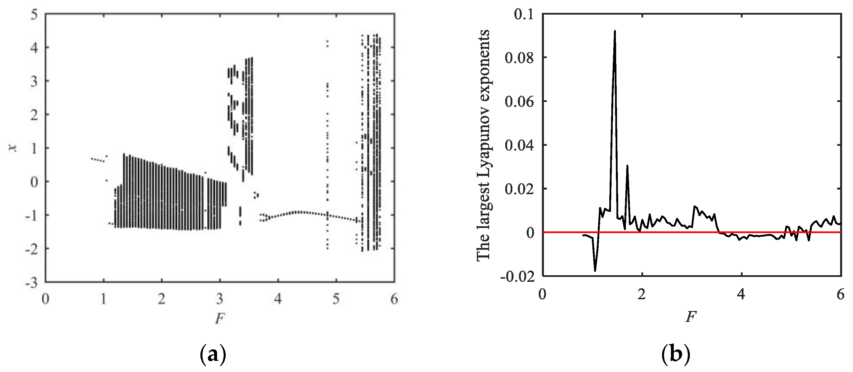 Fractalfract 07 00638 g004