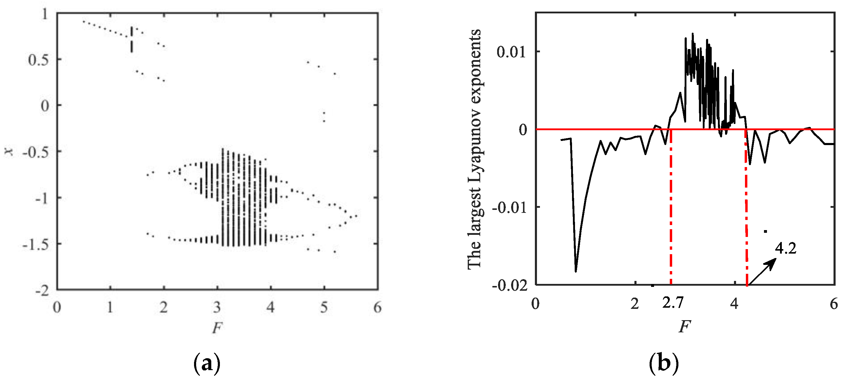 Fractalfract 07 00638 g005