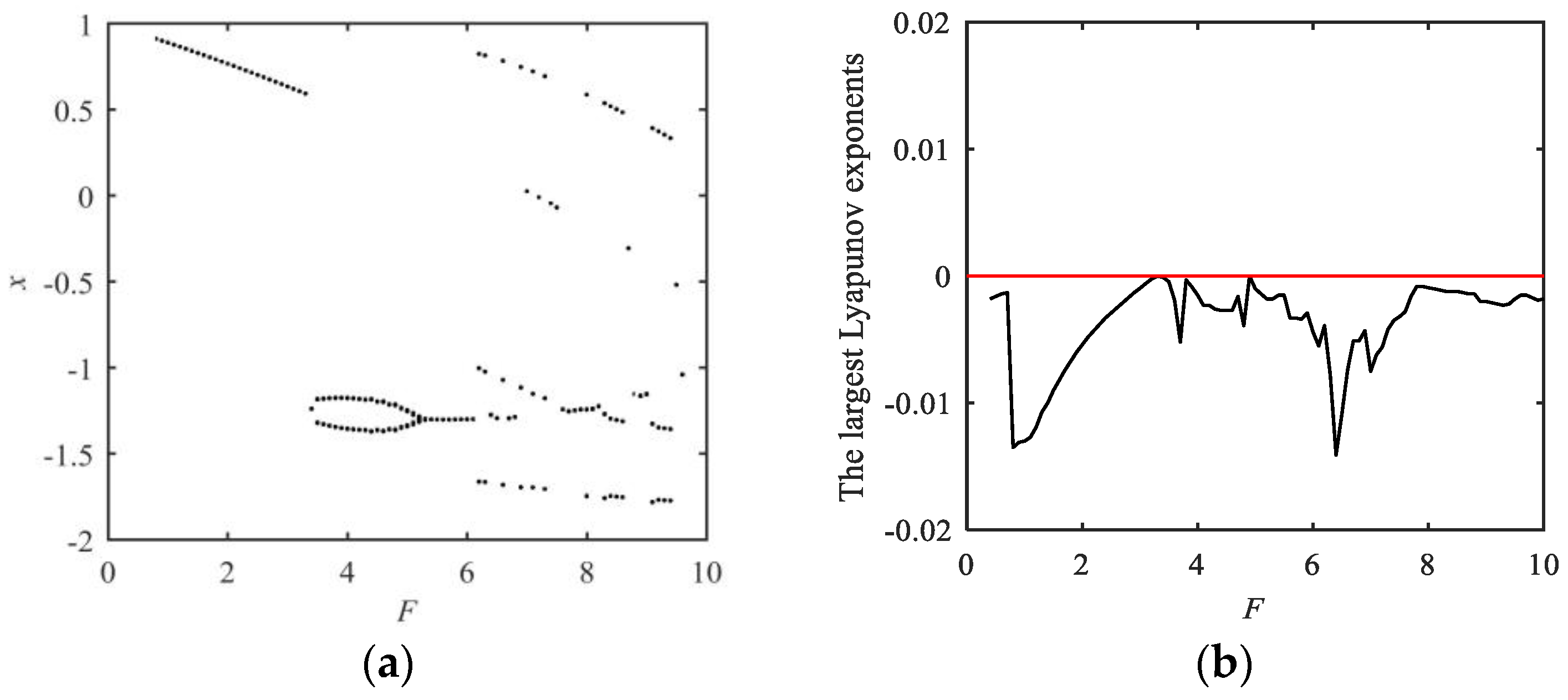 Fractalfract 07 00638 g006