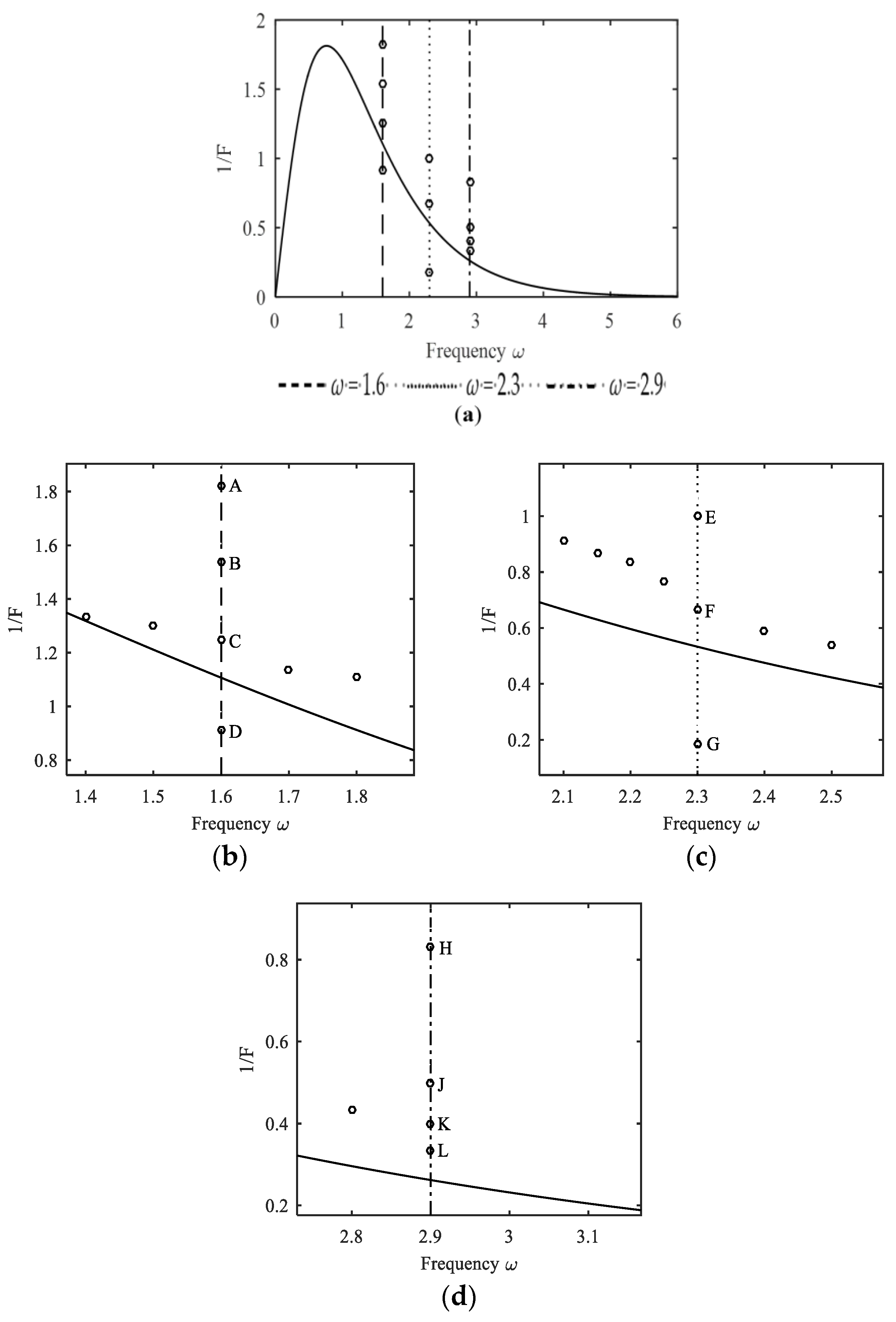 Fractalfract 07 00638 g007