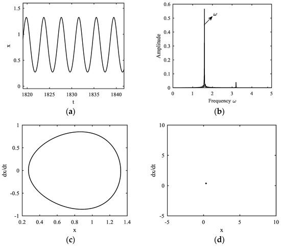 Fractalfract 07 00638 g008