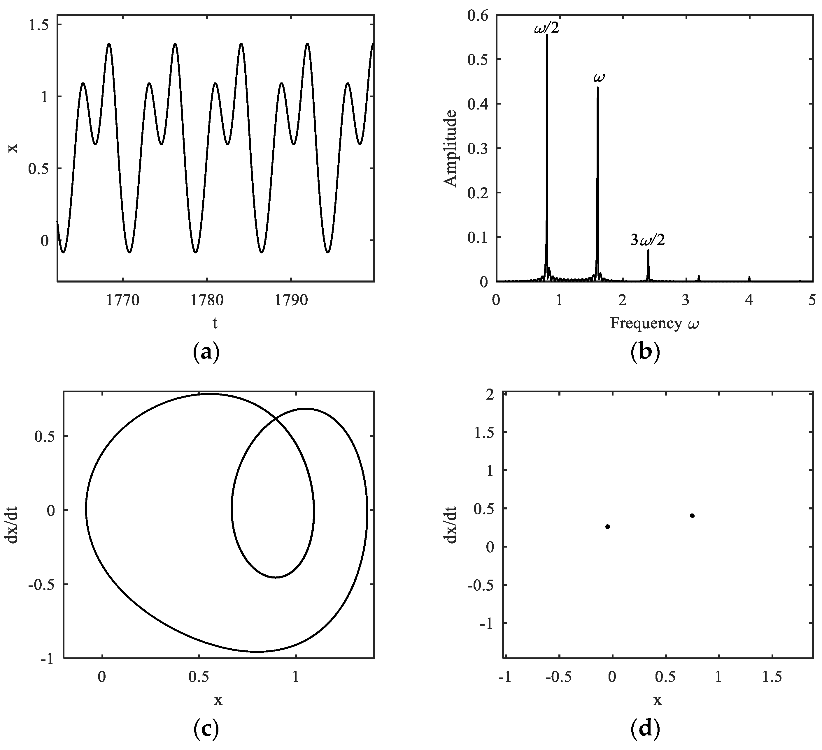 Fractalfract 07 00638 g009