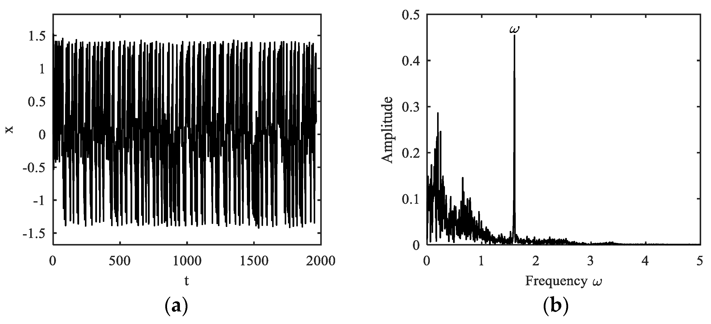 Fractalfract 07 00638 g010a