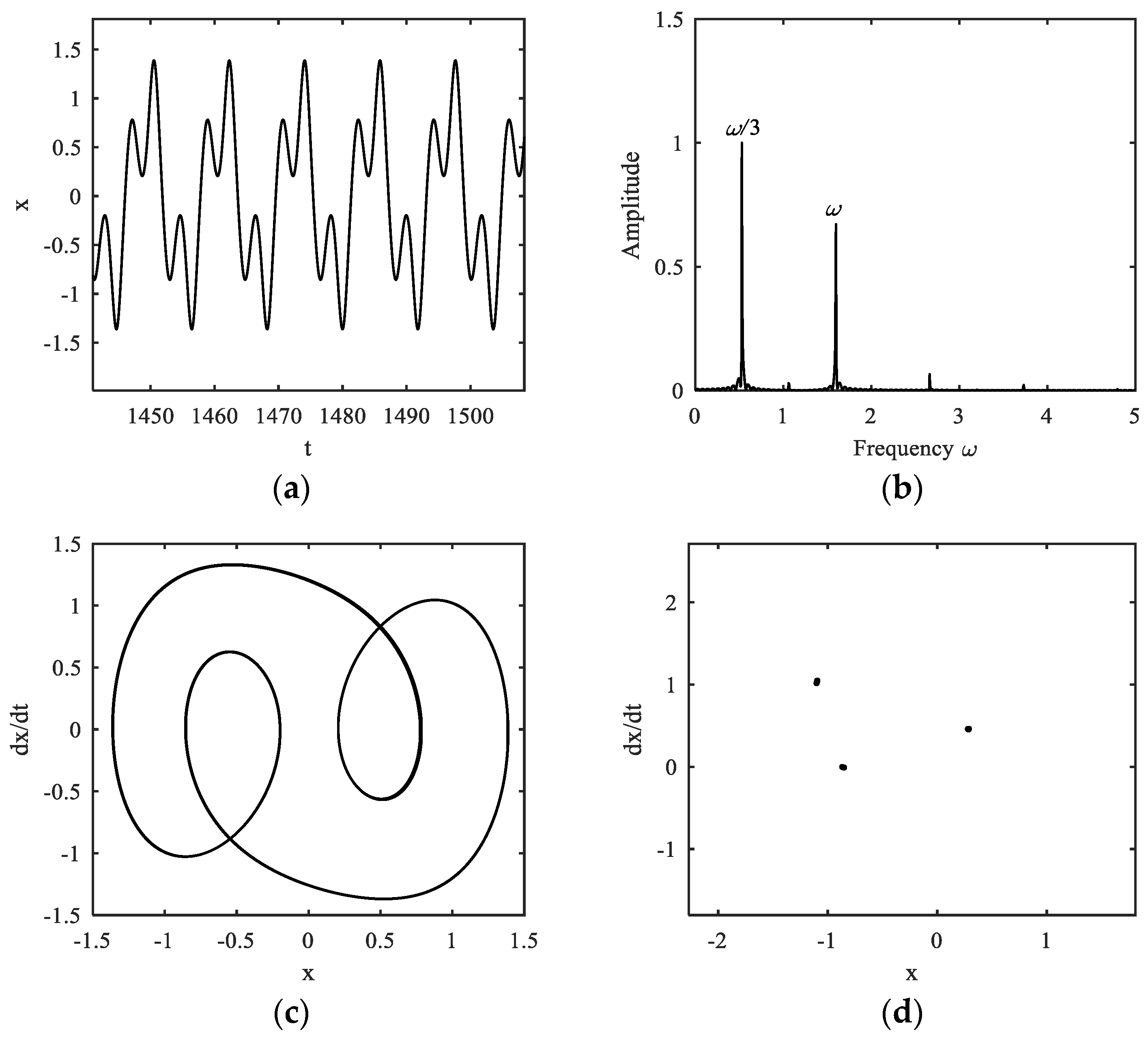 Fractalfract 07 00638 g011