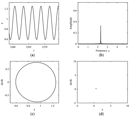 Fractalfract 07 00638 g012
