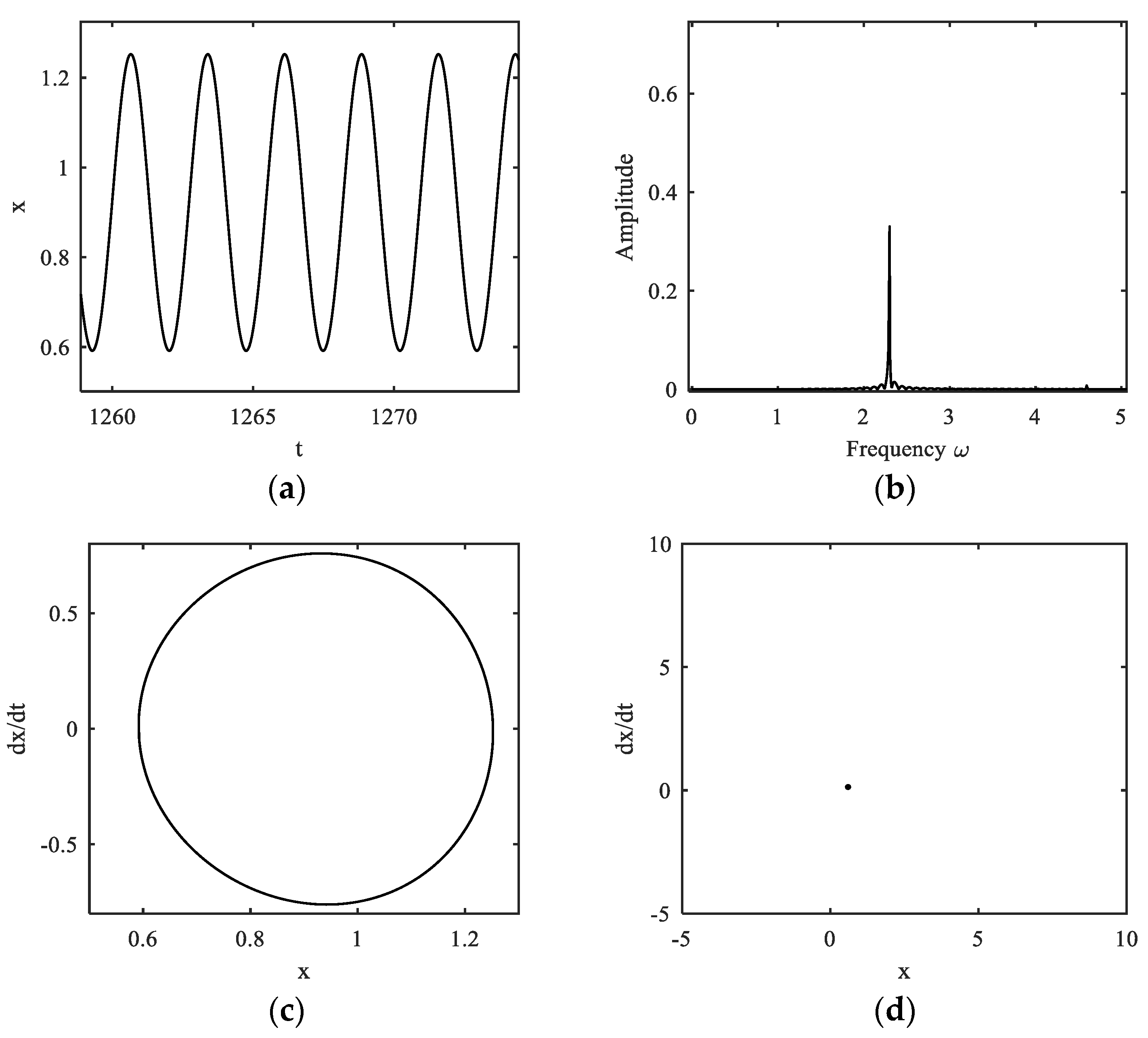 Fractalfract 07 00638 g012