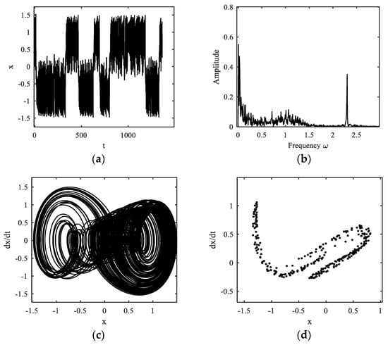 Fractalfract 07 00638 g013
