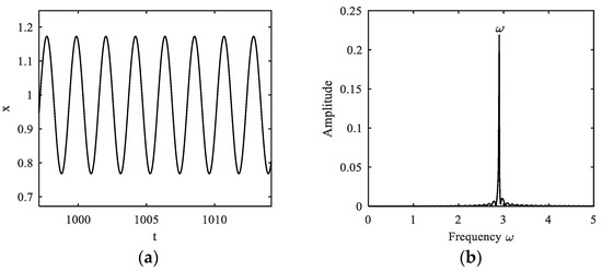 Fractalfract 07 00638 g015a