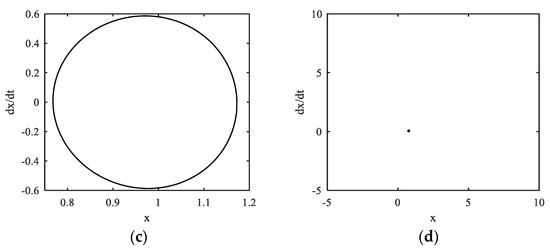 Fractalfract 07 00638 g015b