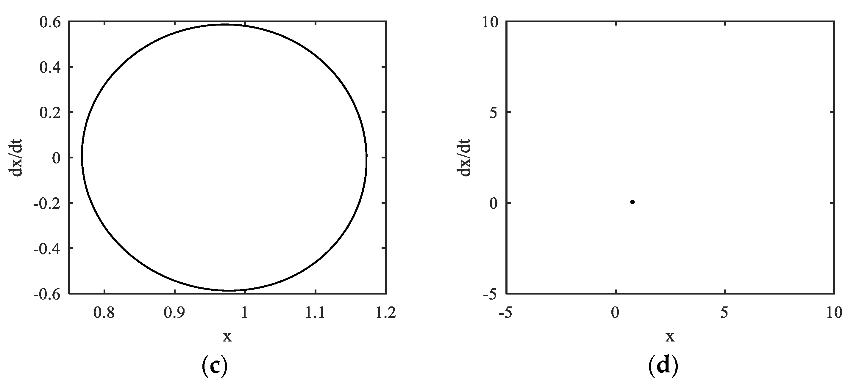 Fractalfract 07 00638 g015b