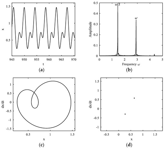 Fractalfract 07 00638 g016