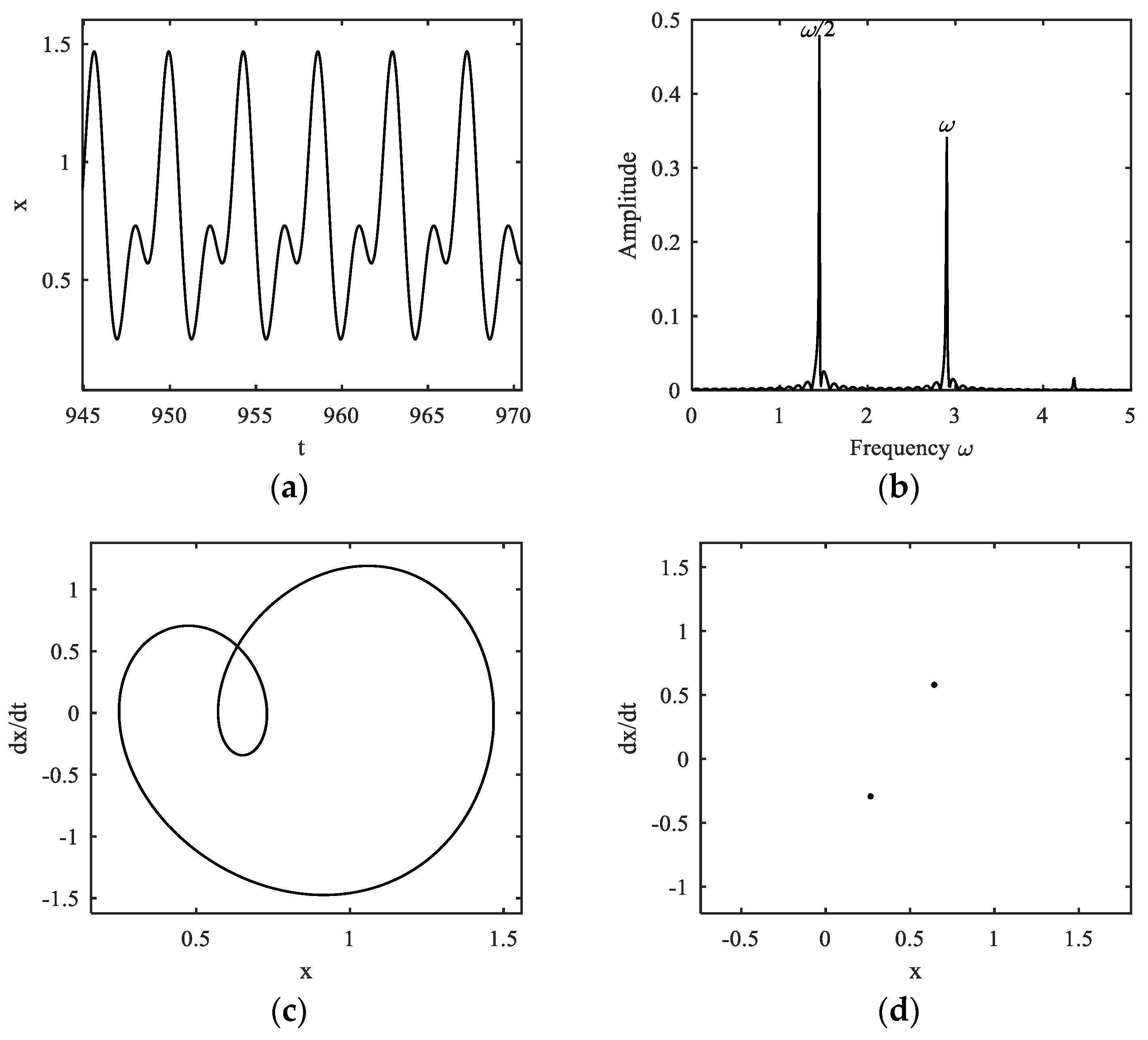 Fractalfract 07 00638 g016
