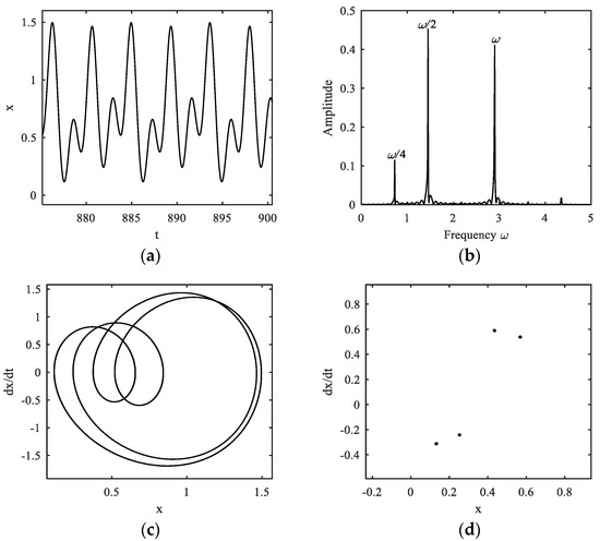 Fractalfract 07 00638 g017