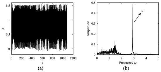 Fractalfract 07 00638 g018a