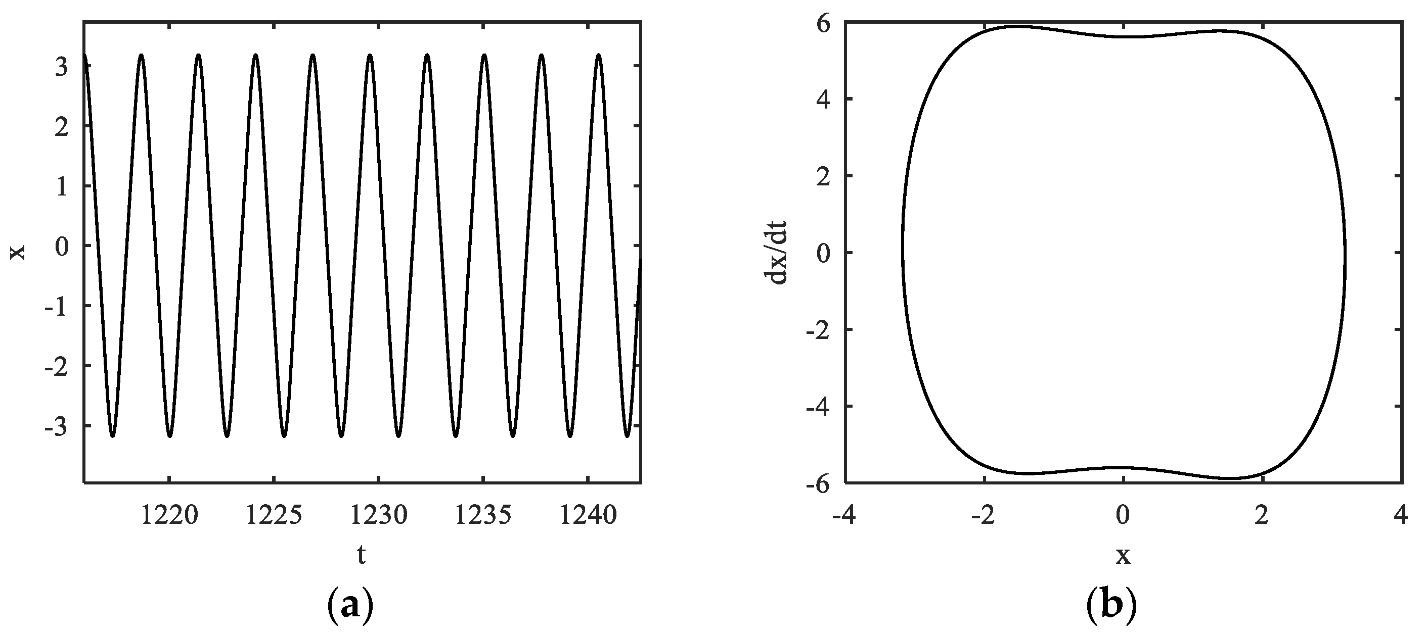Fractalfract 07 00638 g021