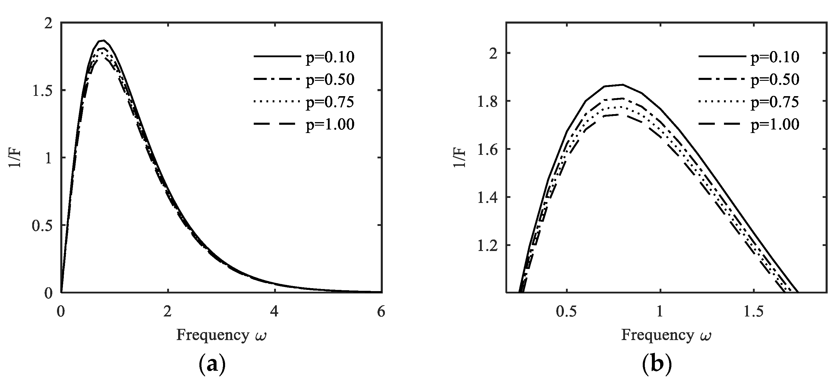 Fractalfract 07 00638 g023