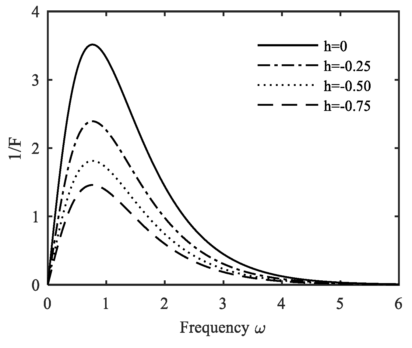 Fractalfract 07 00638 g024