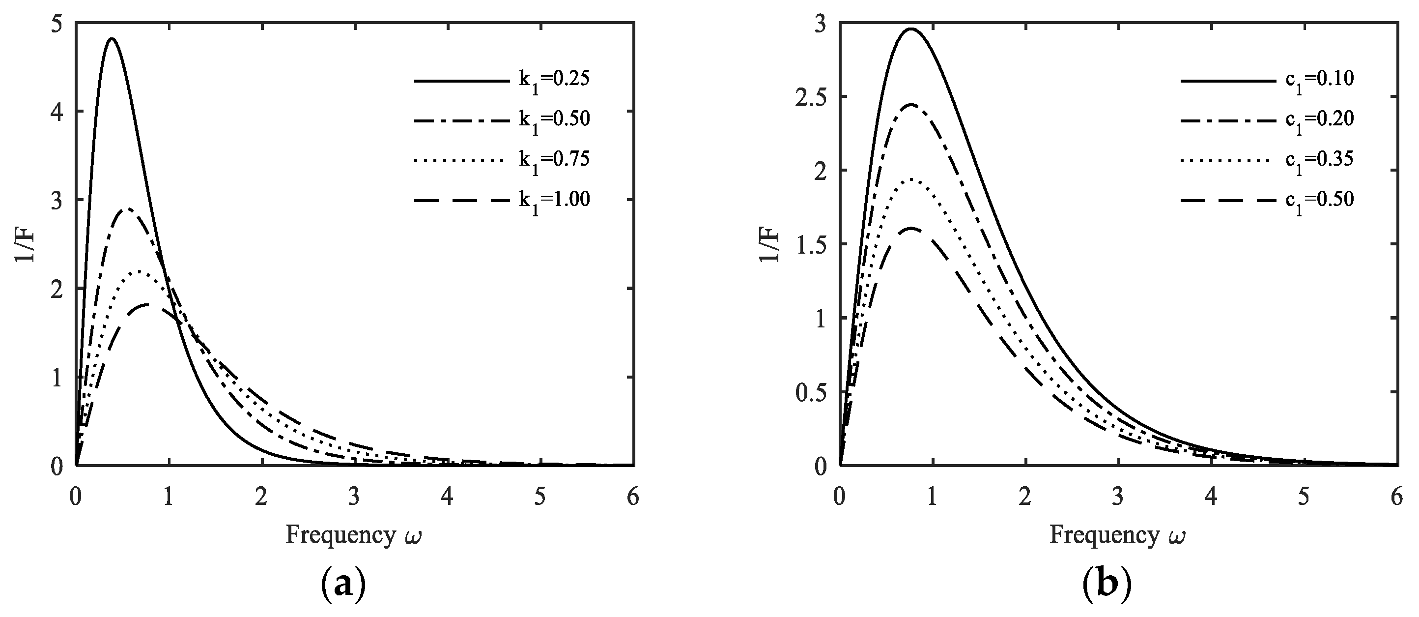 Fractalfract 07 00638 g025