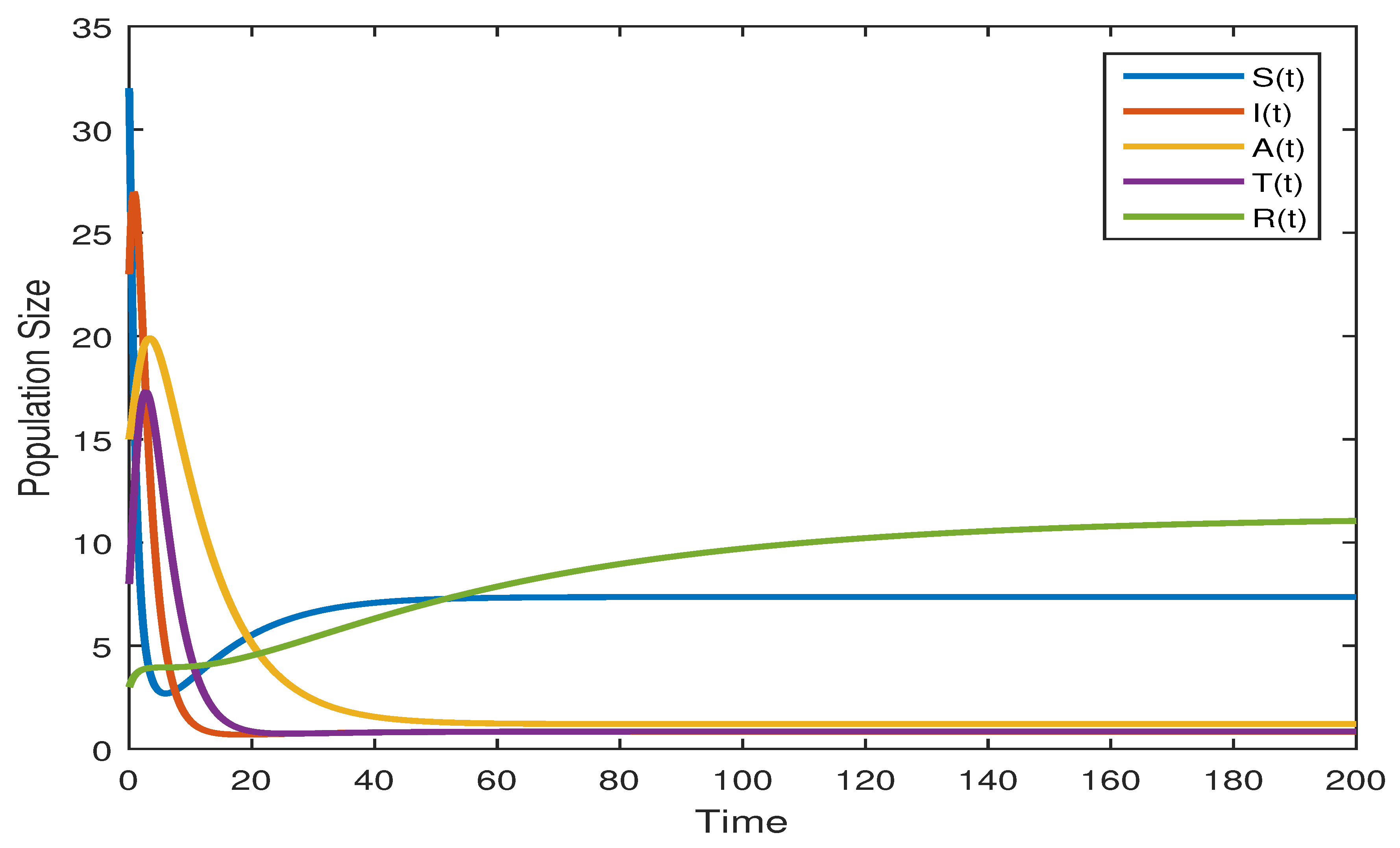 Fractalfract 07 00643 g003 Fractalfract 07 00643 g003