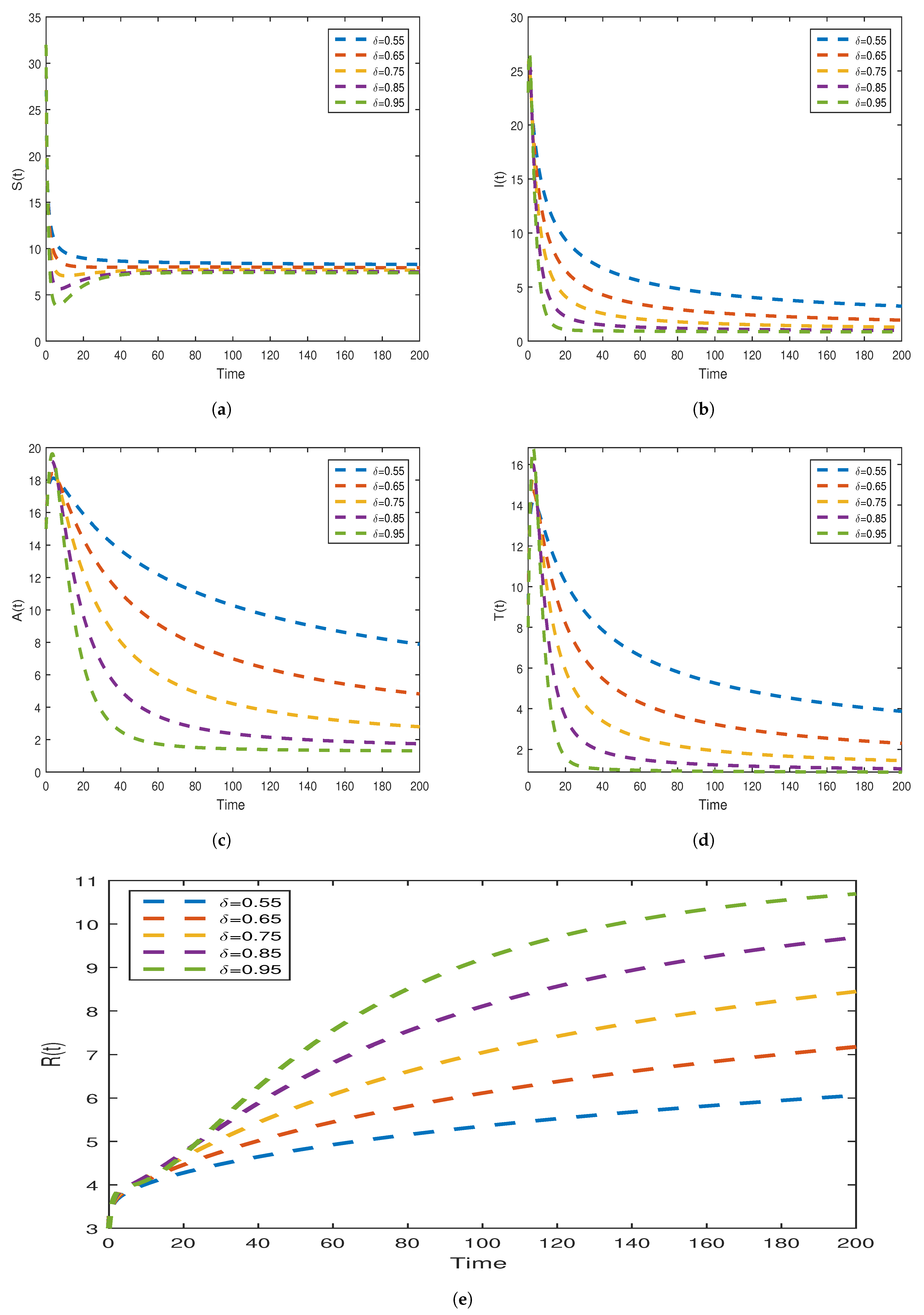 Fractalfract 07 00643 g004 Fractalfract 07 00643 g004