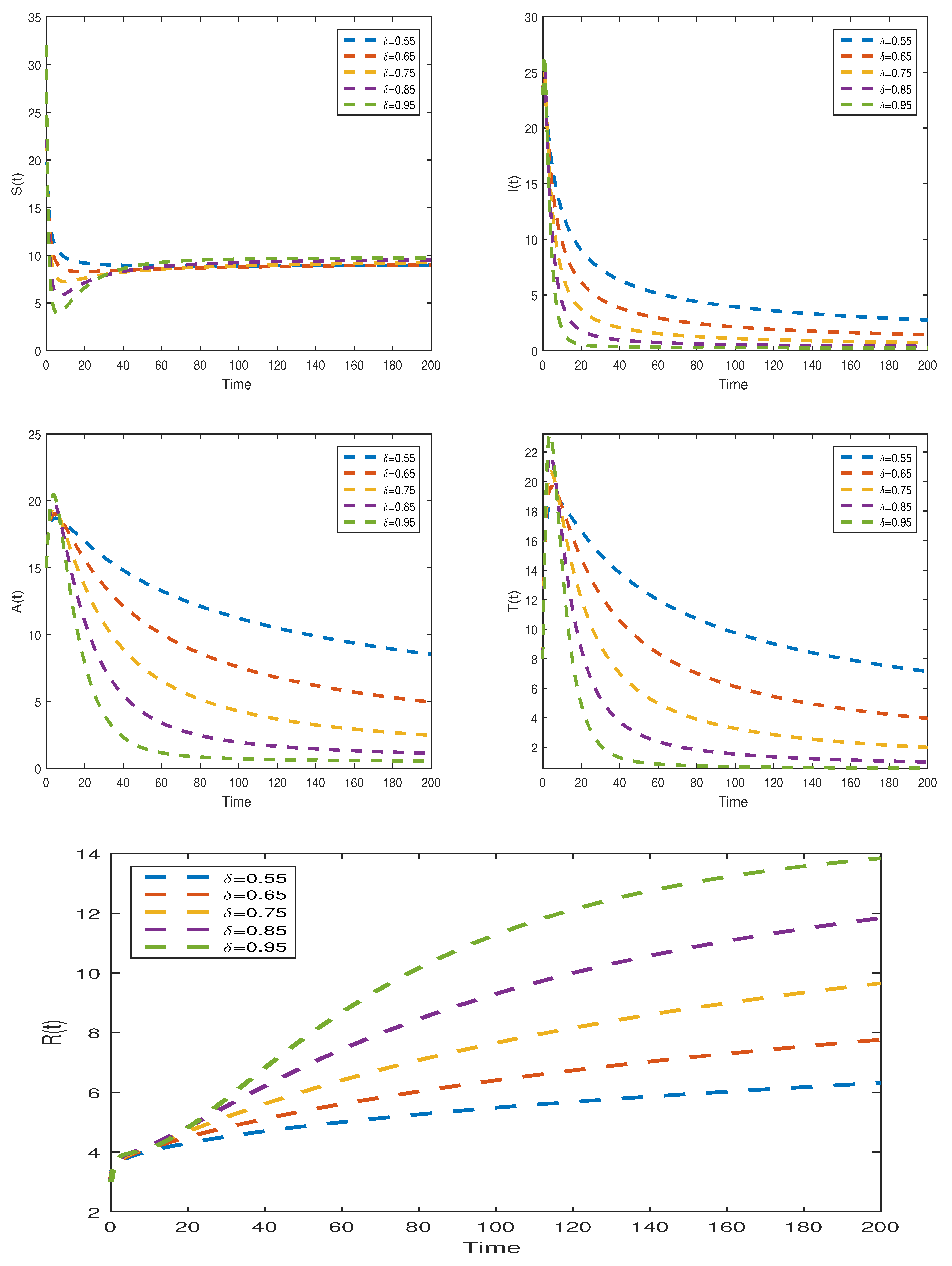 Fractalfract 07 00643 g005 Fractalfract 07 00643 g005