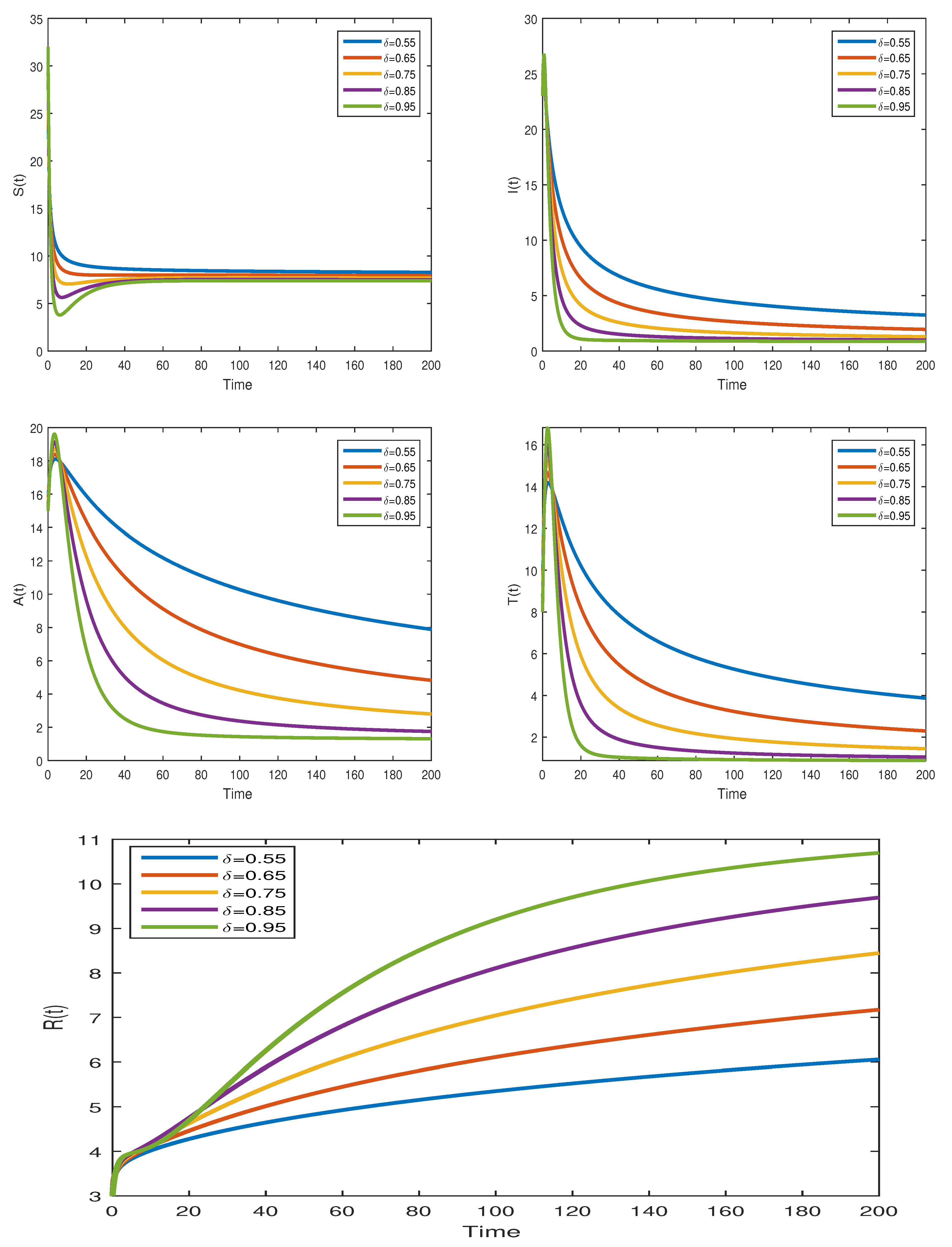Fractalfract 07 00643 g006 Fractalfract 07 00643 g006
