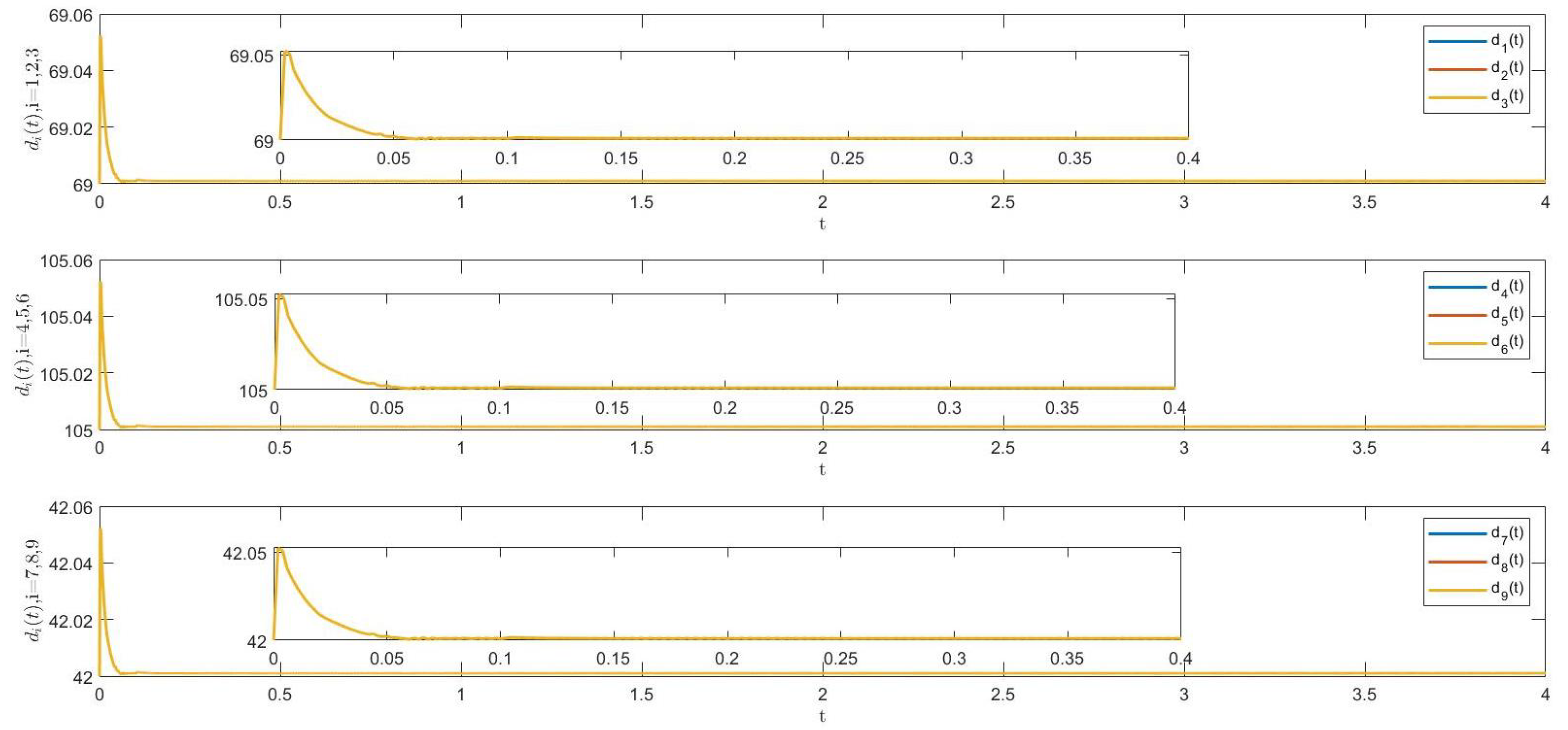 Fractalfract 07 00645 g003