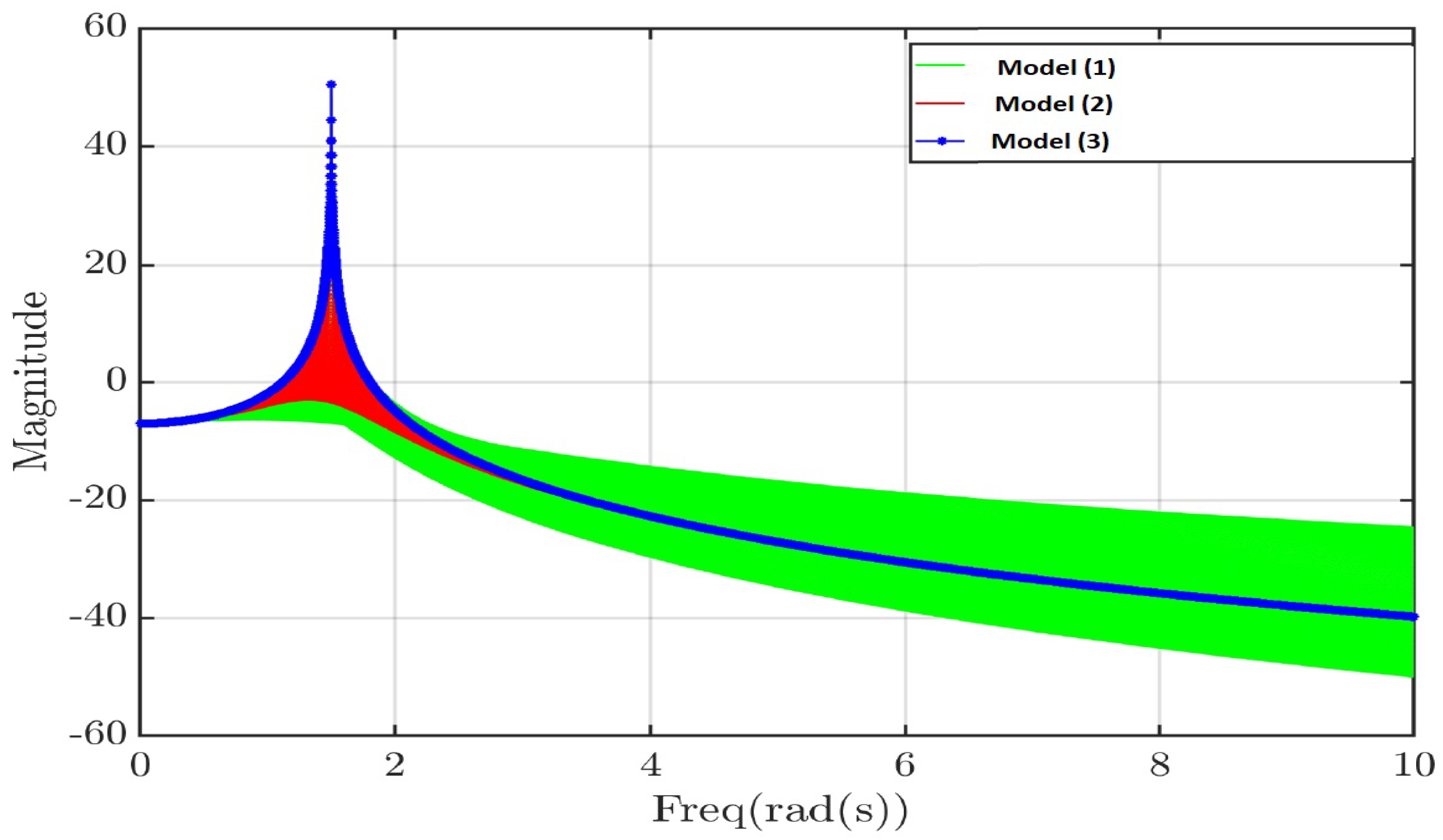 Fractalfract 07 00646 g001