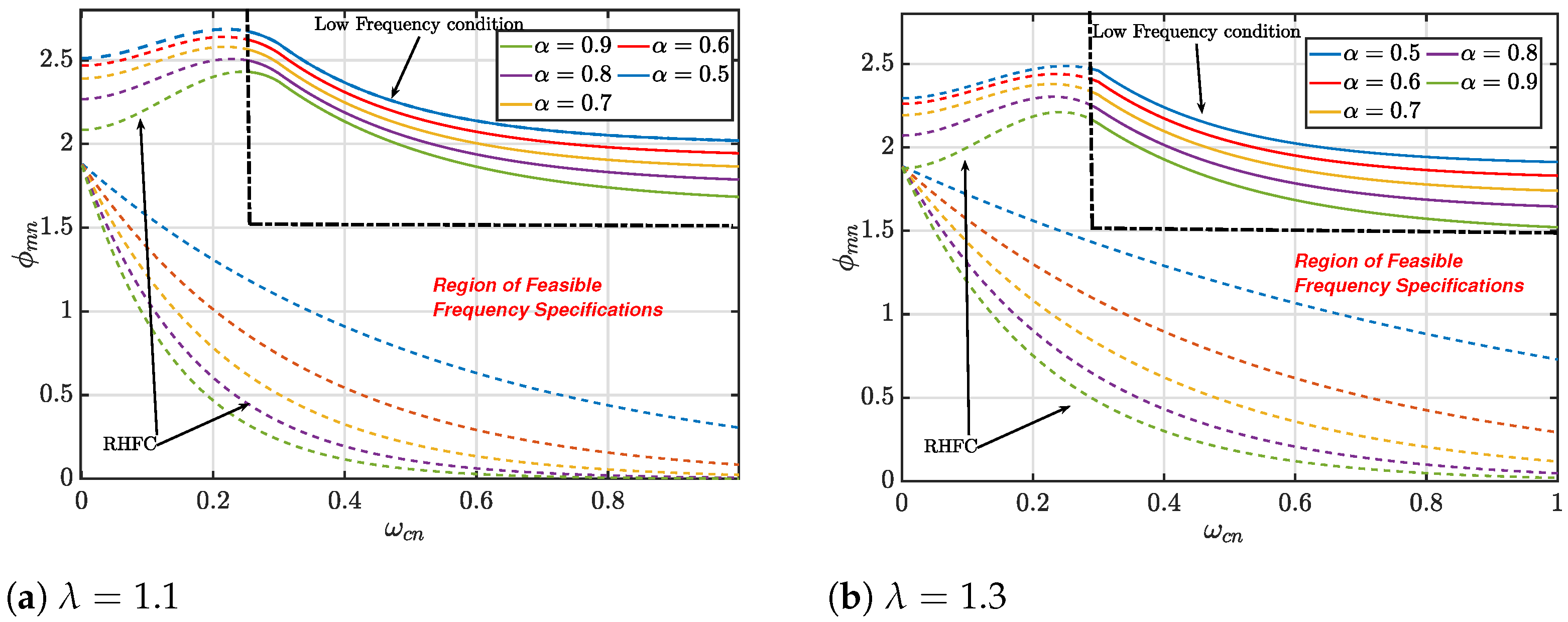 Fractalfract 07 00646 g008