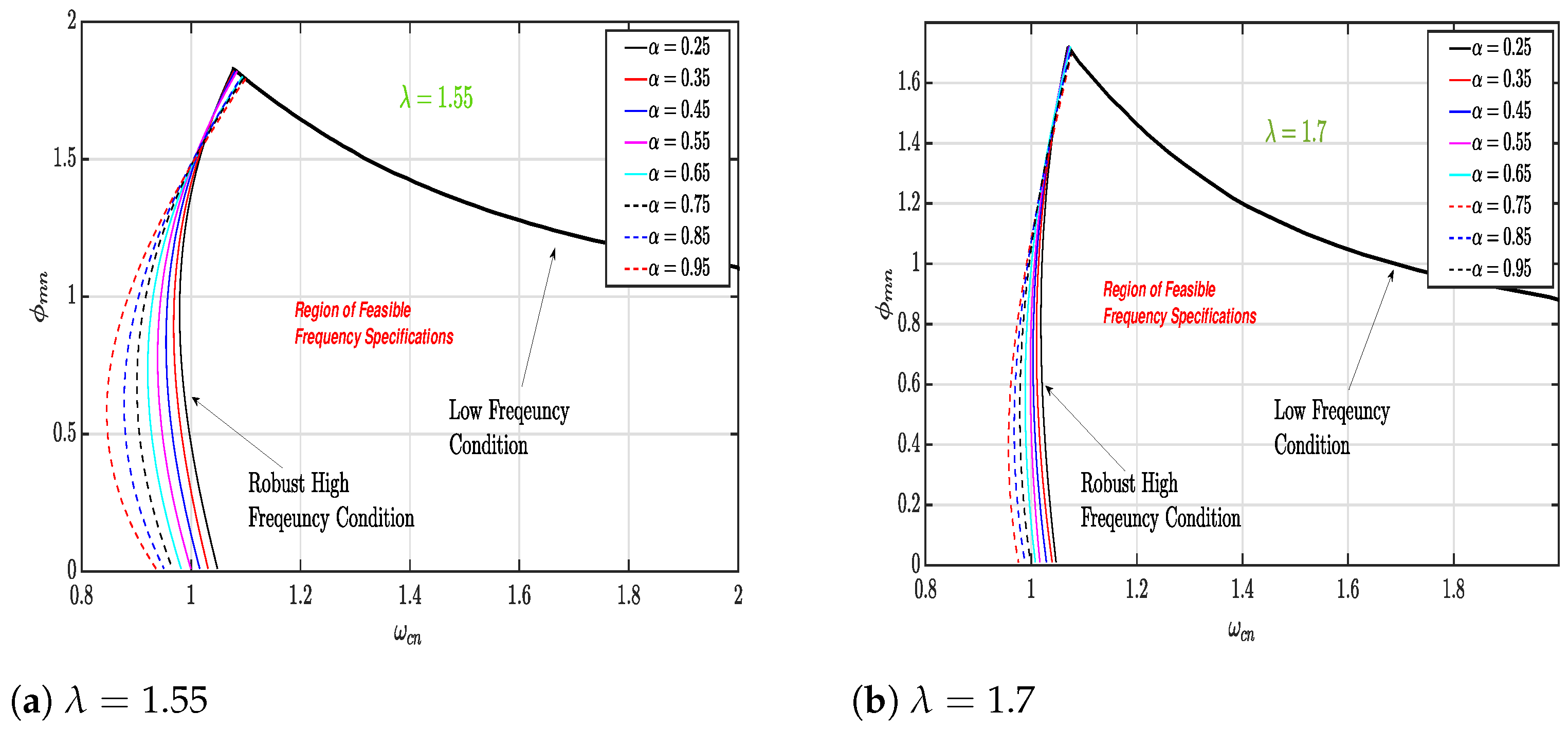 Fractalfract 07 00646 g009