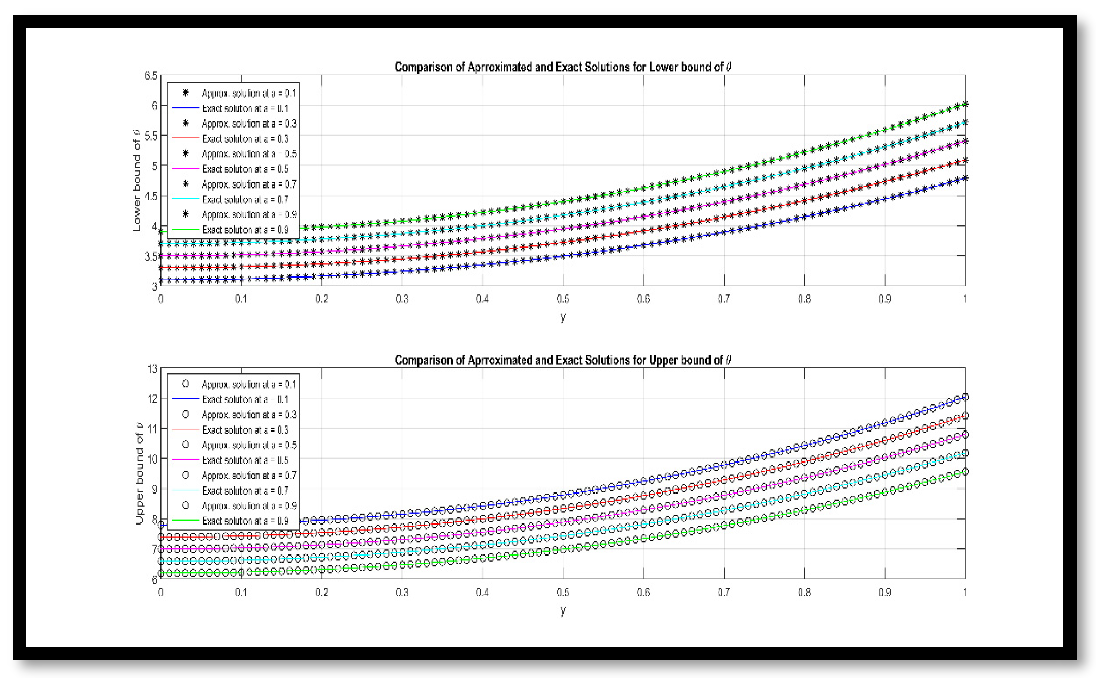 Fractalfract 07 00650 g005