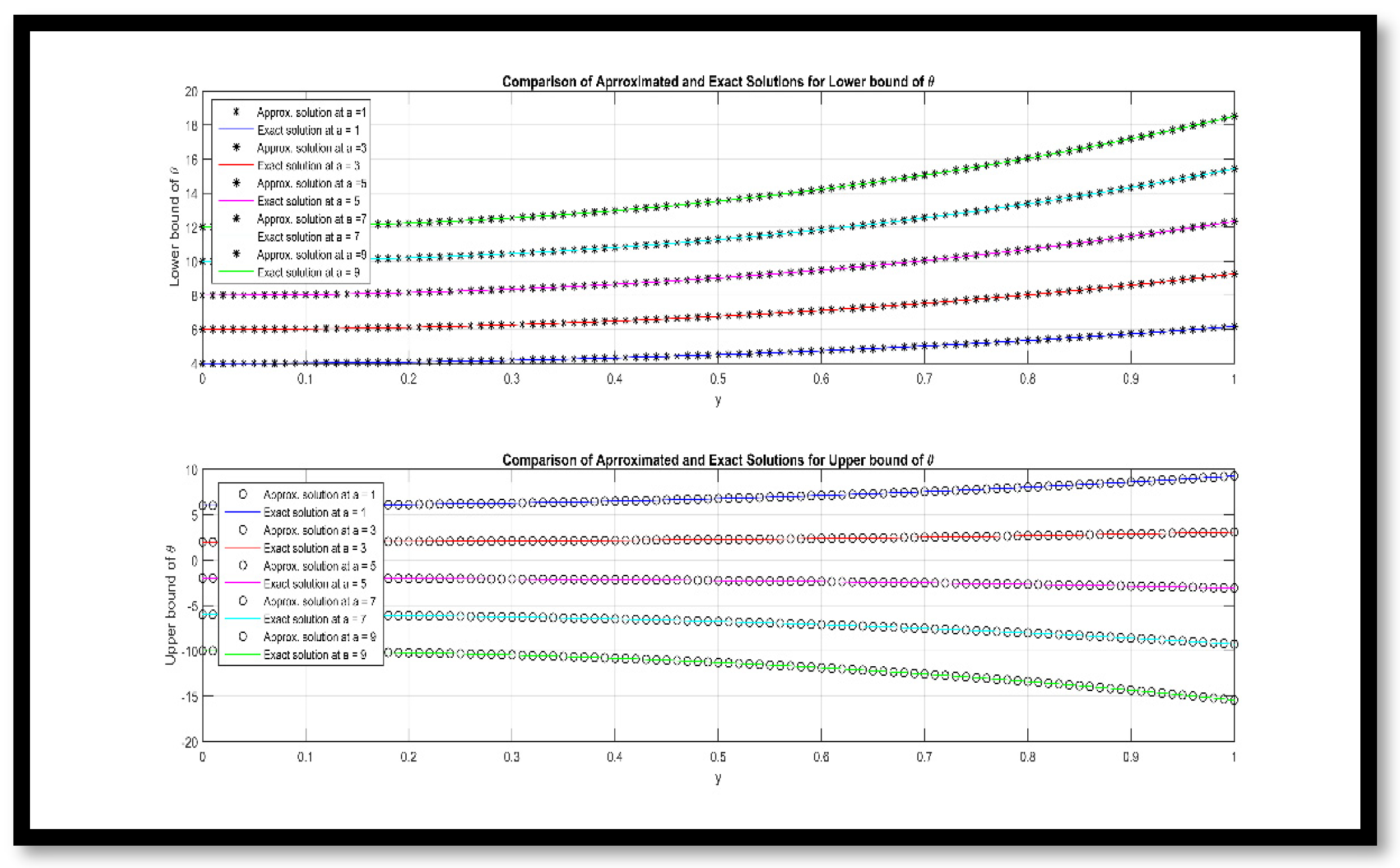 Fractalfract 07 00650 g006