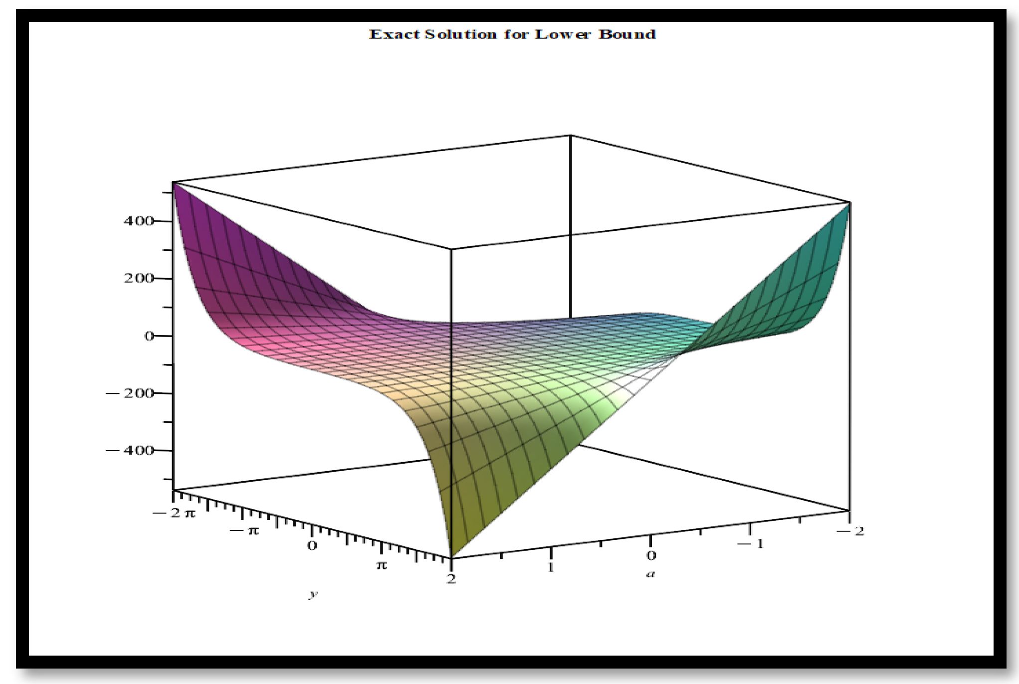 Fractalfract 07 00650 g008