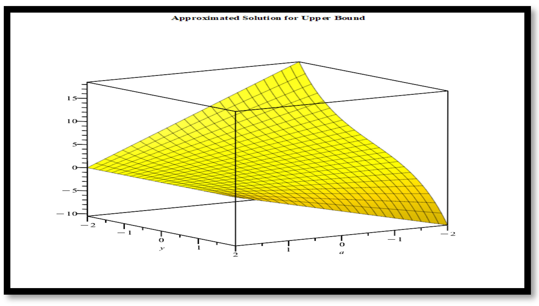 Fractalfract 07 00650 g009