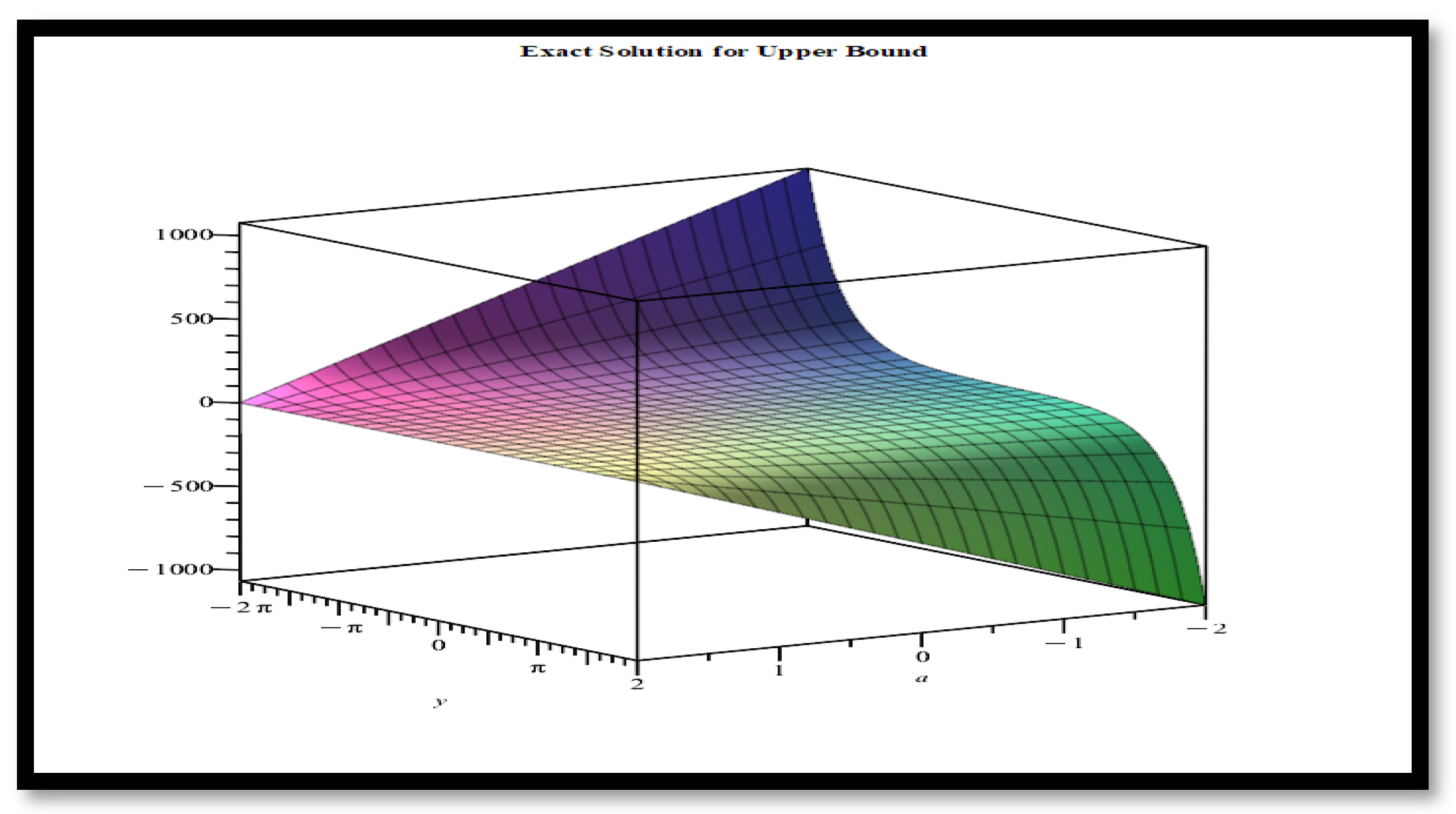 Fractalfract 07 00650 g010