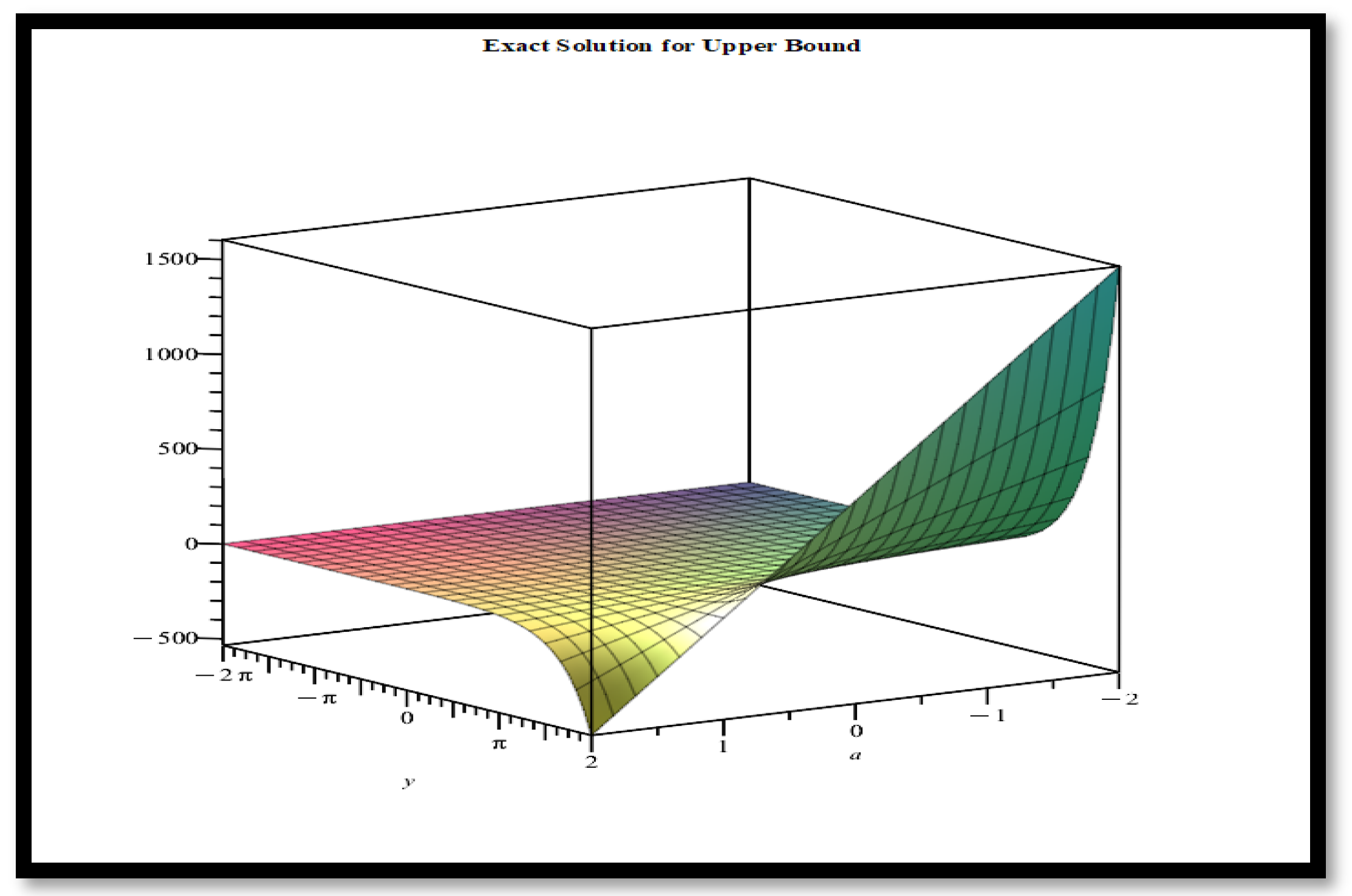 Fractalfract 07 00650 g014