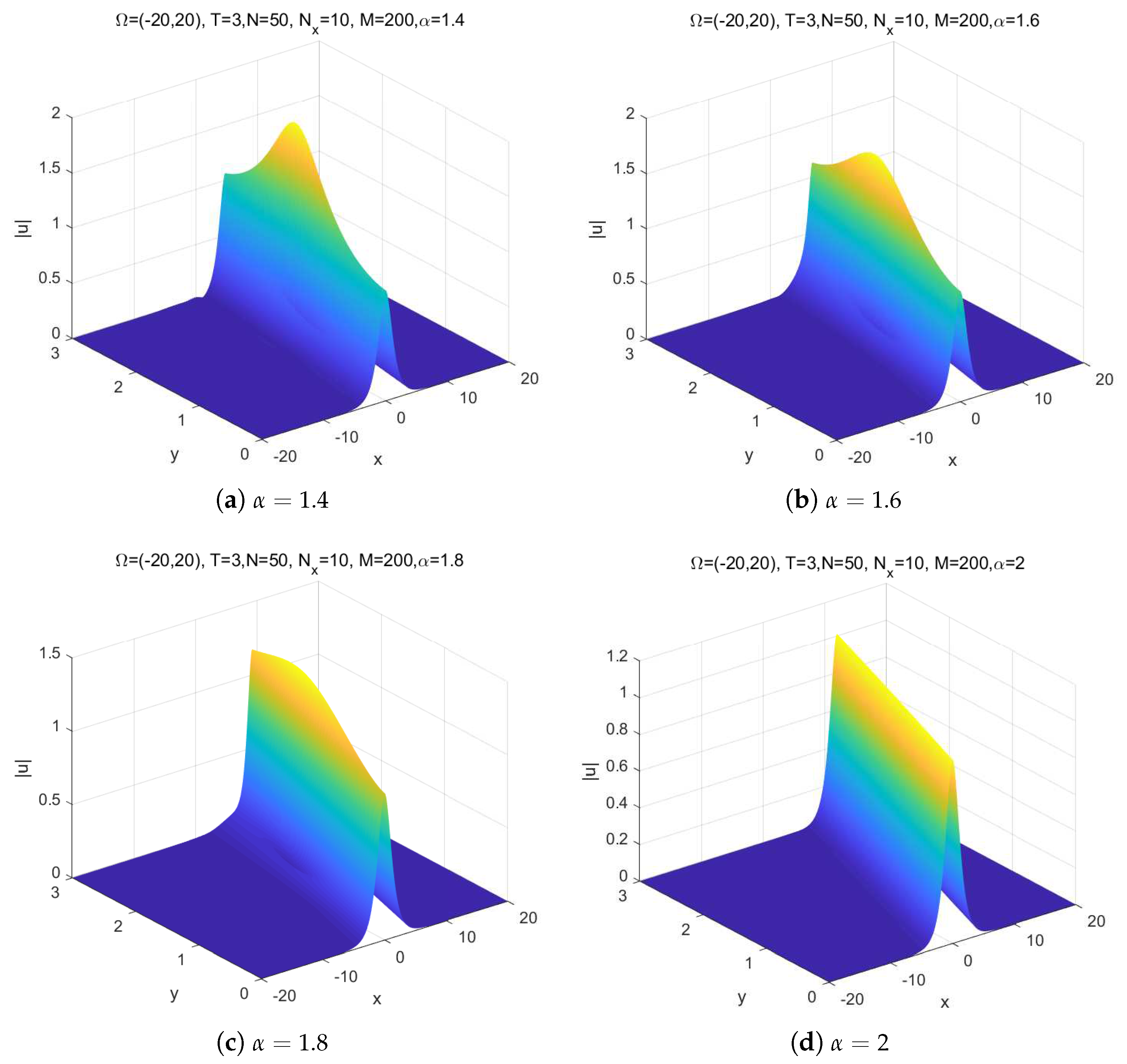 Fractalfract 07 00654 g001 Fractalfract 07 00654 g001