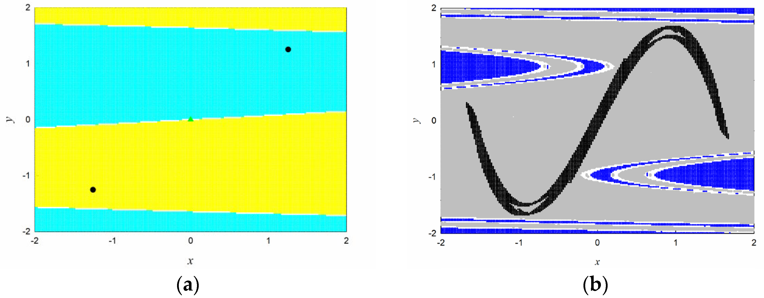 Fractalfract 07 00655 g003