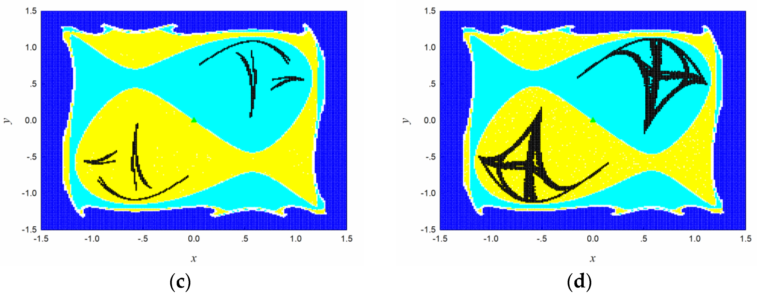 Fractalfract 07 00655 g006b