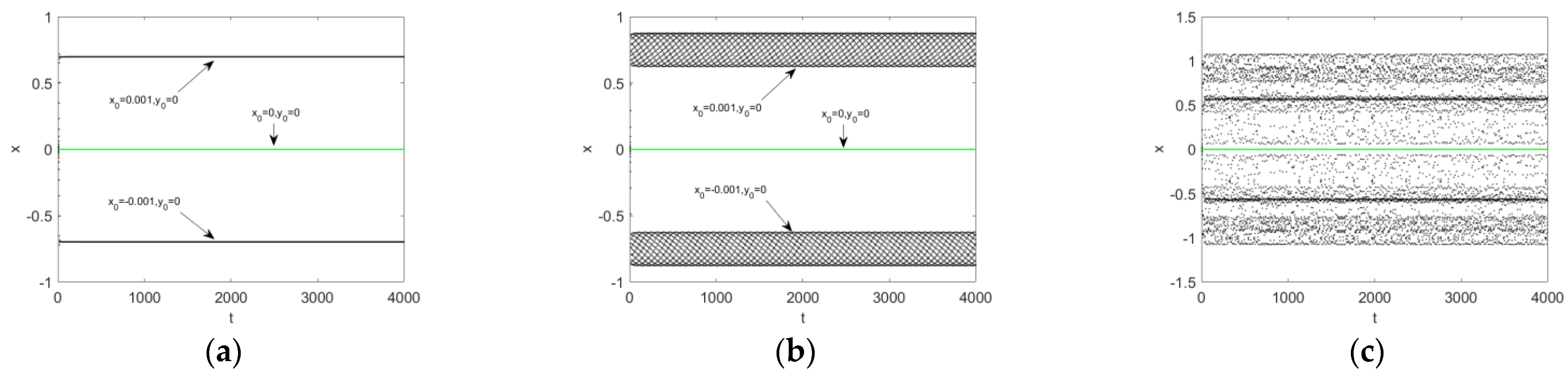 Fractalfract 07 00655 g007